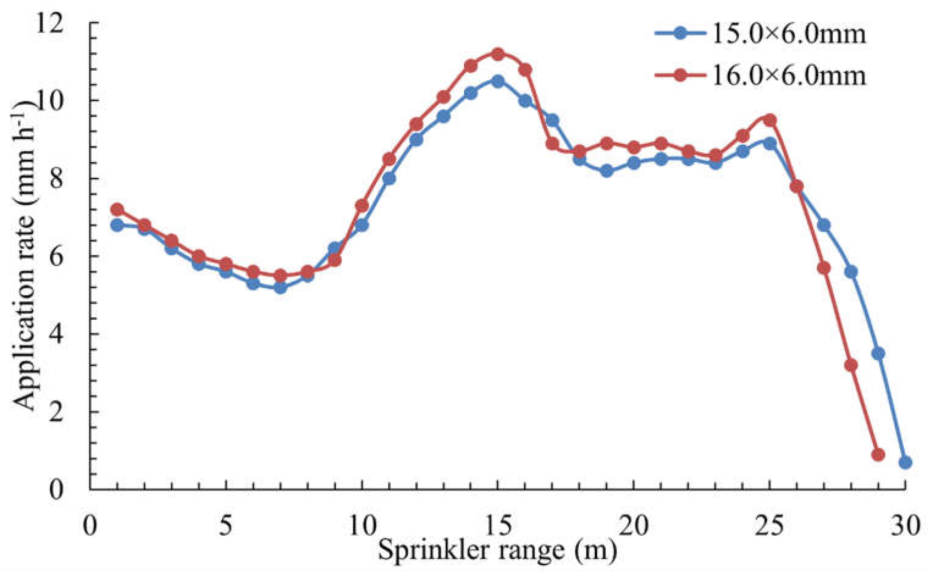 Preprints 153398 g003