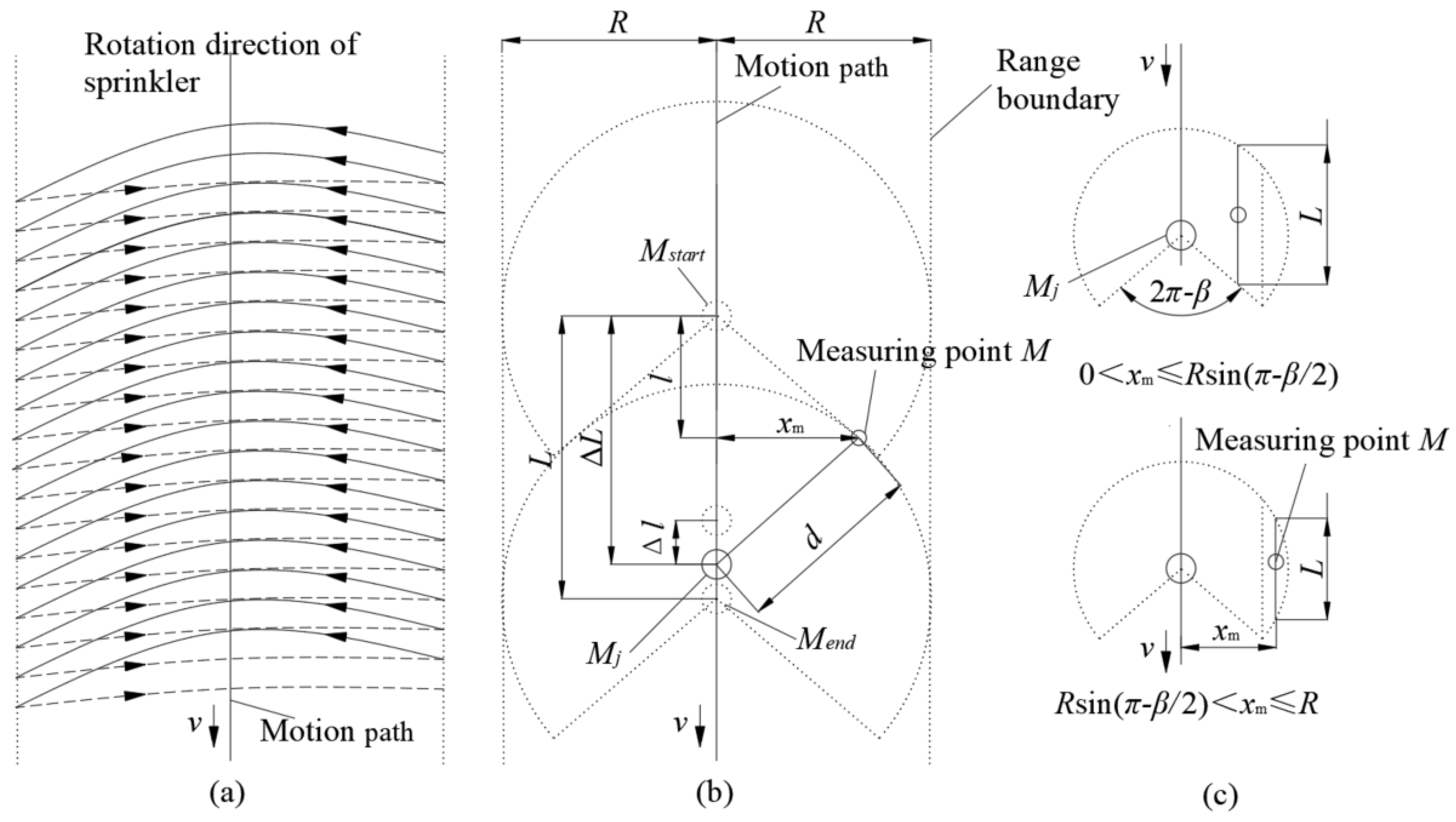 Preprints 153398 g004