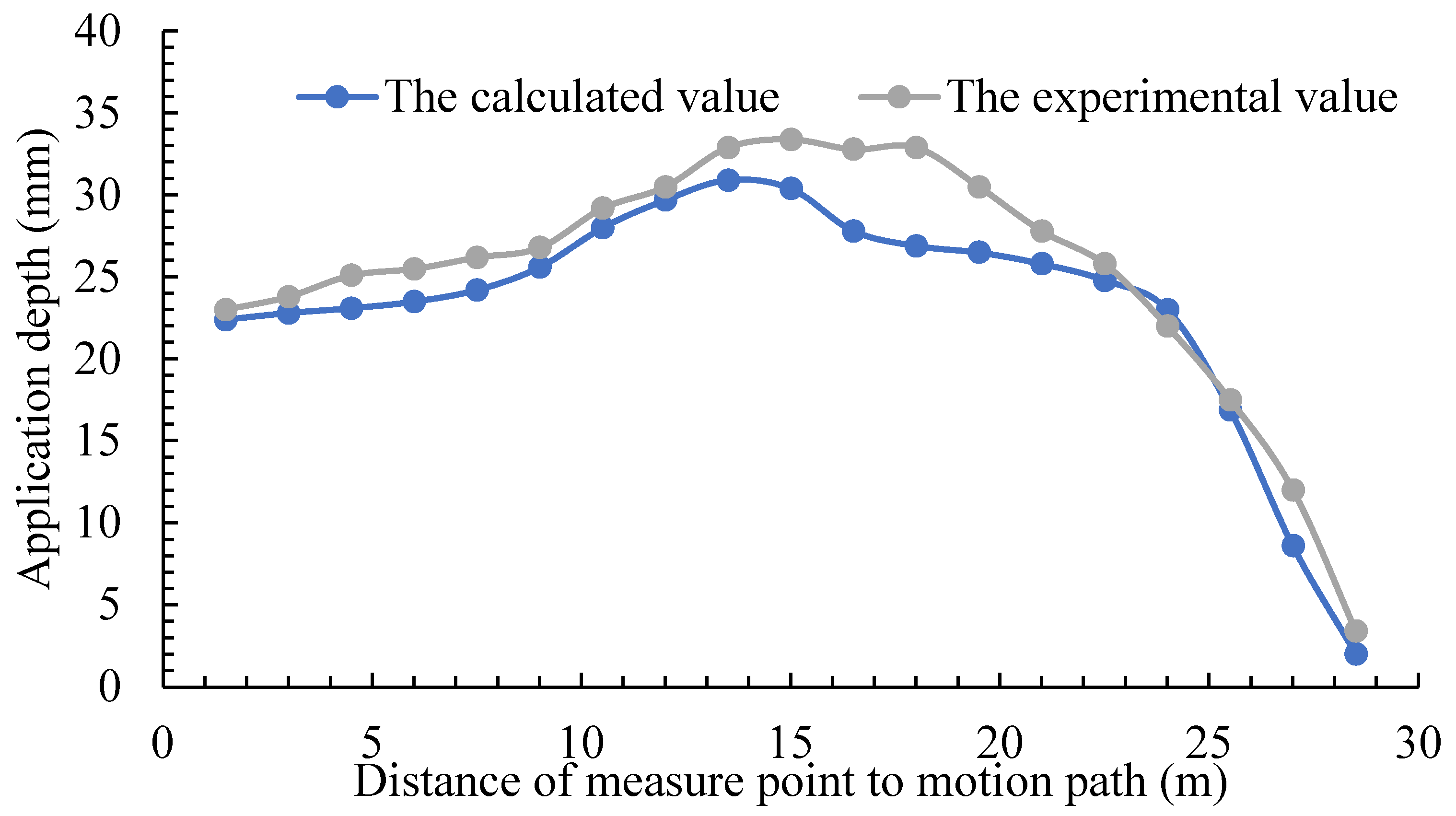Preprints 153398 g006