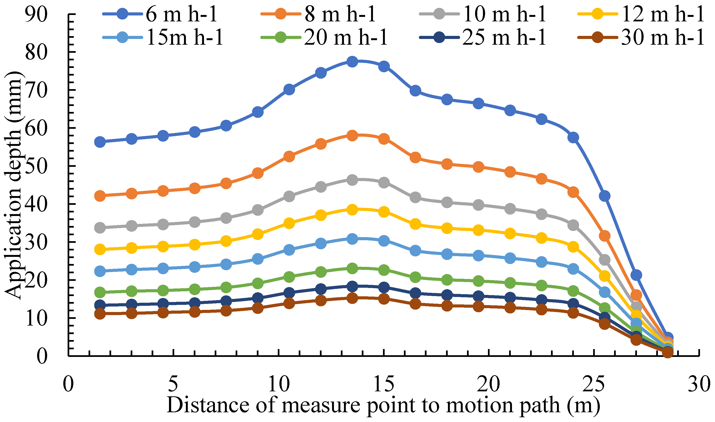 Preprints 153398 g008