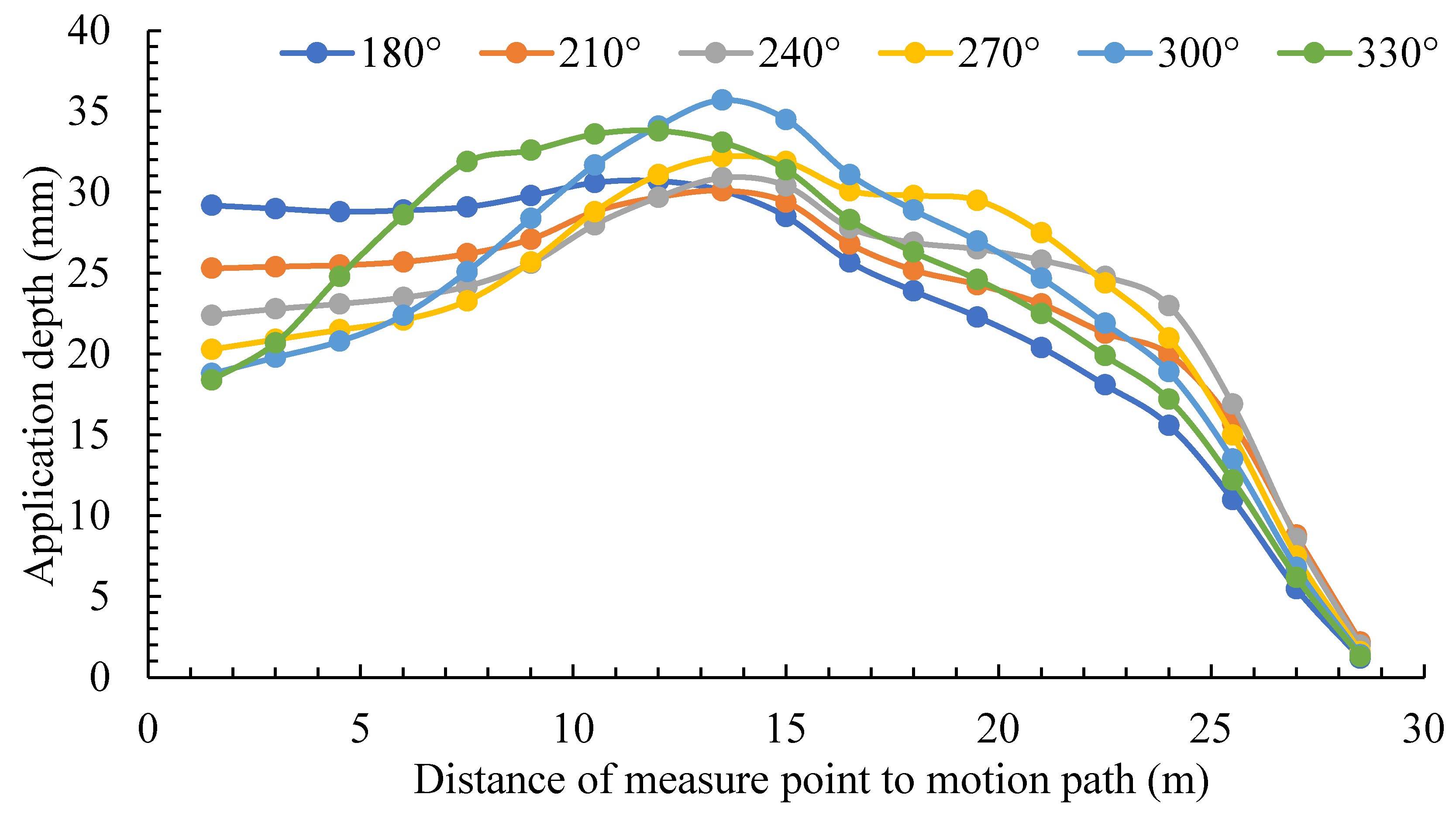 Preprints 153398 g009
