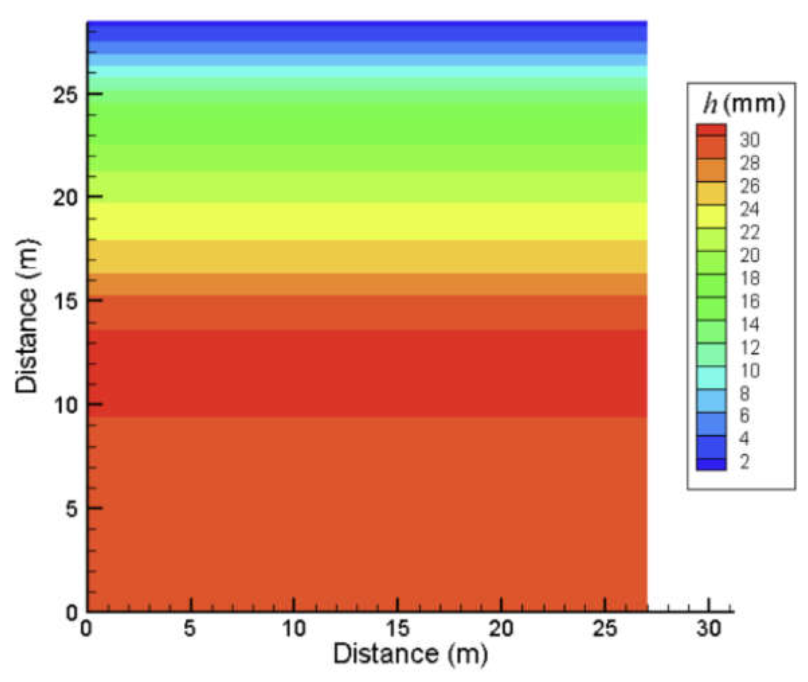 Preprints 153398 g010