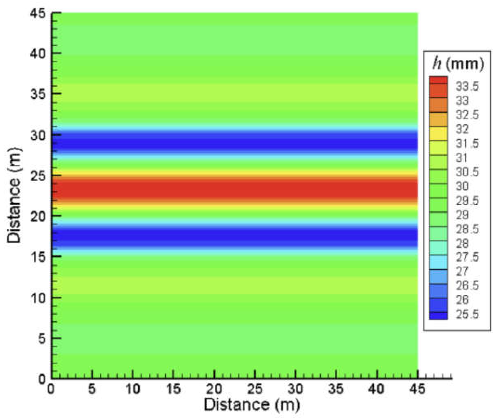 Preprints 153398 g011