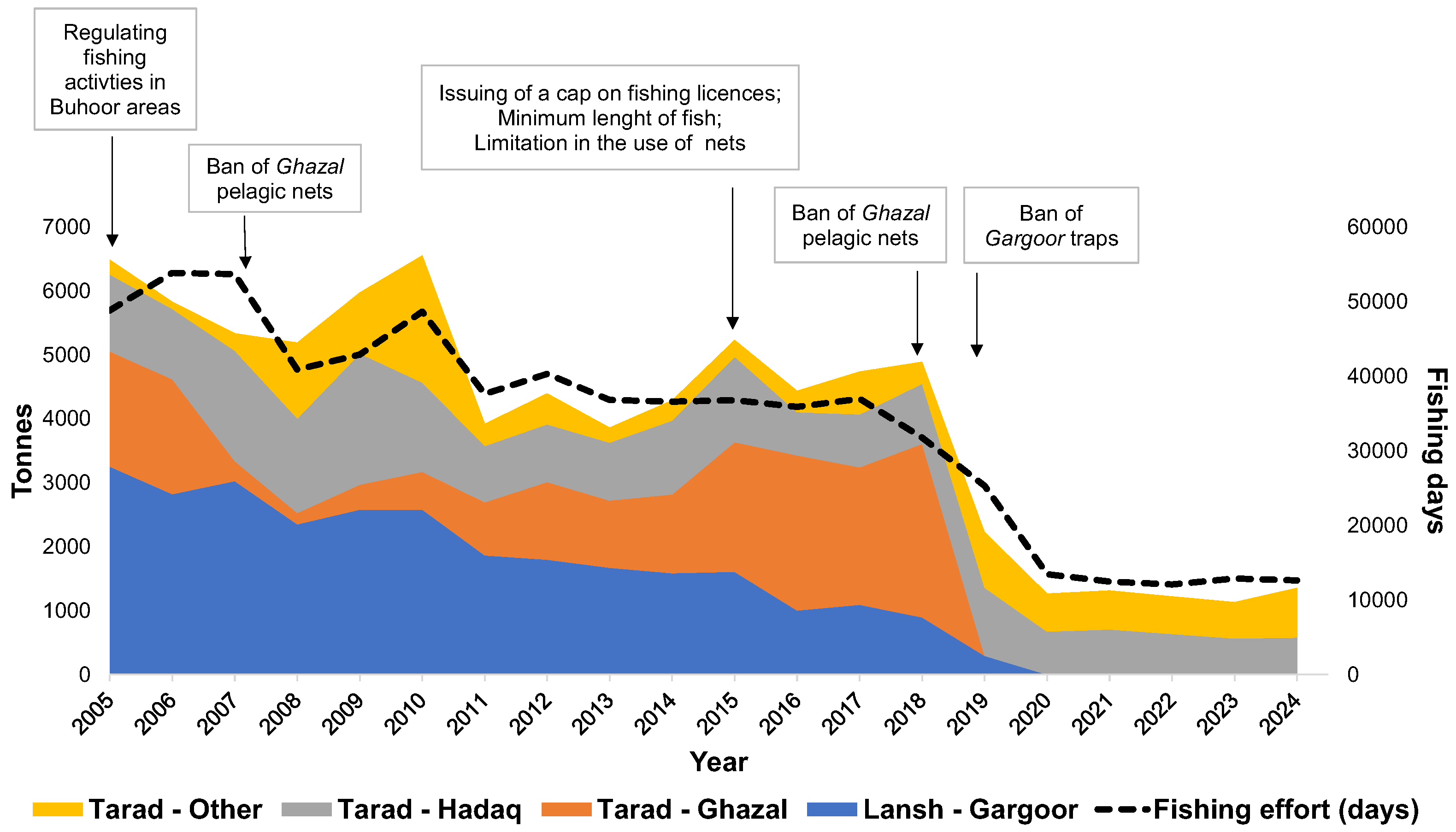 Preprints 166569 g001