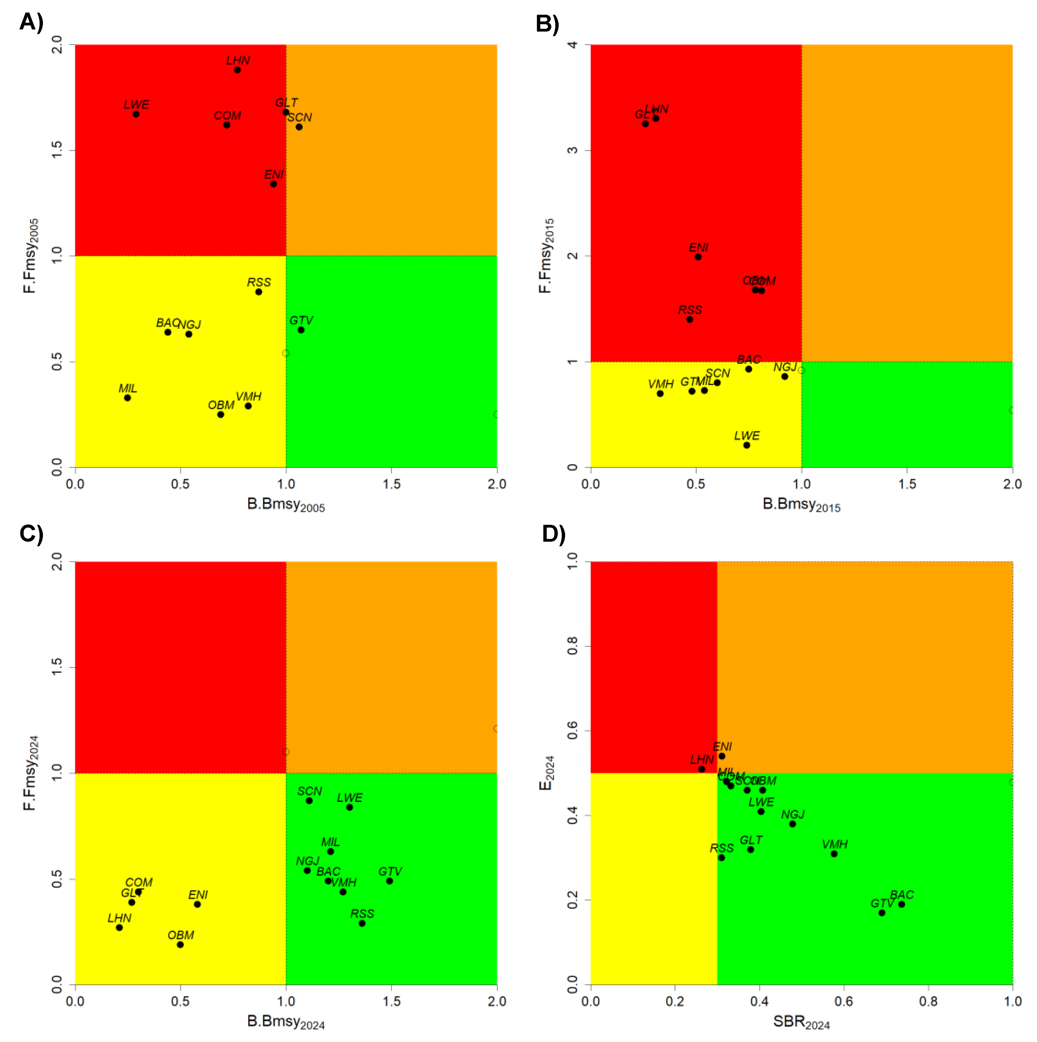 Preprints 166569 g004