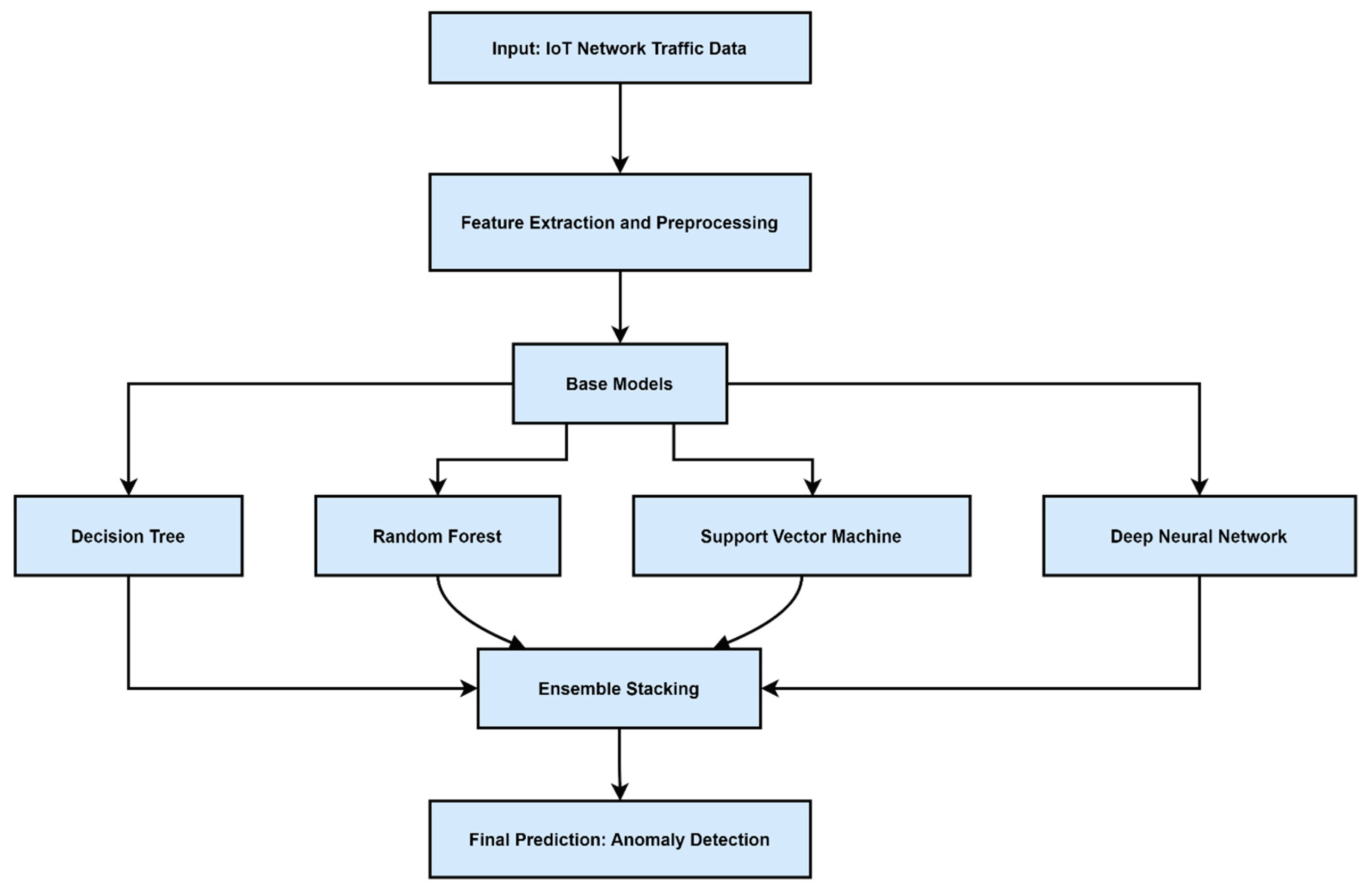 Preprints 144443 g001