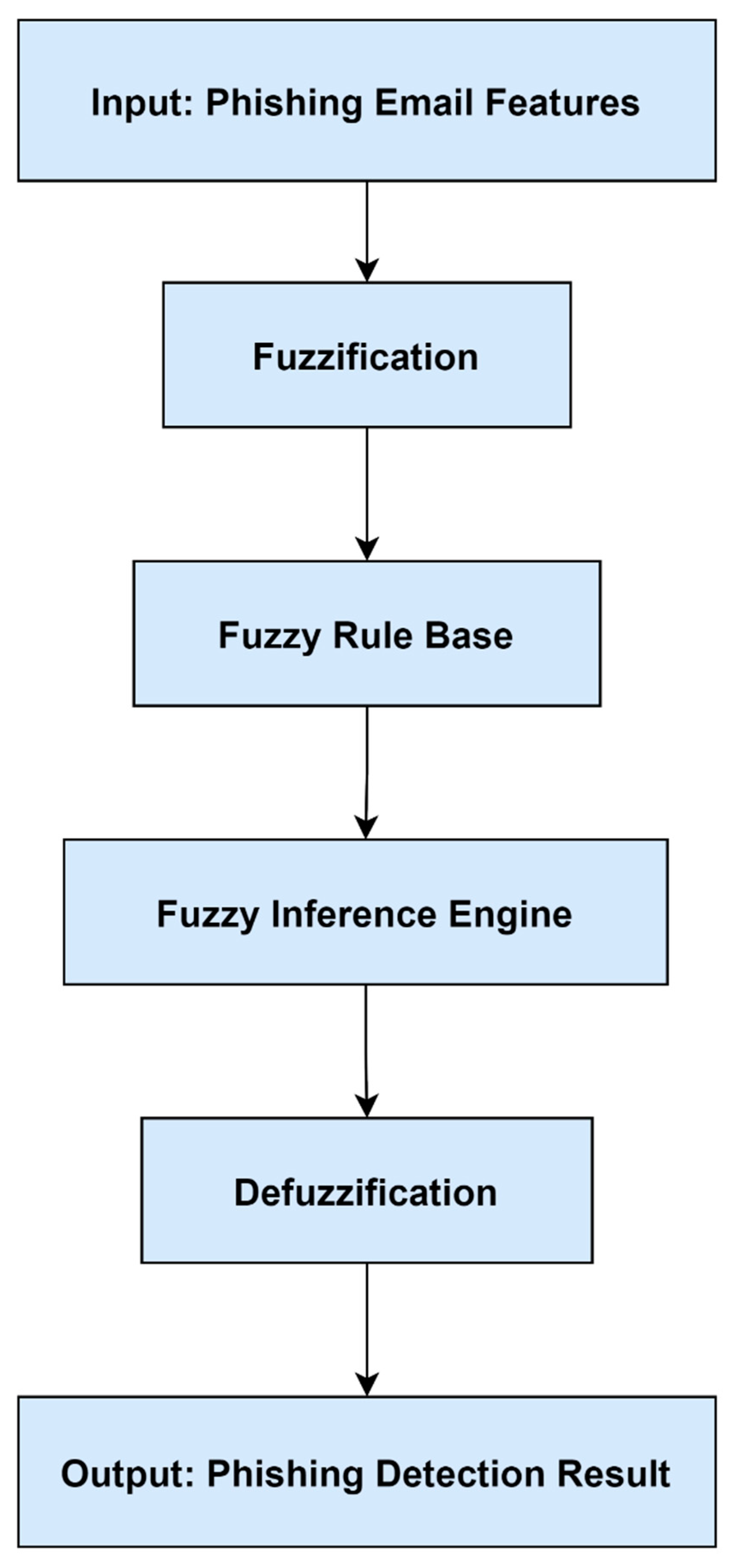 Preprints 144443 g002