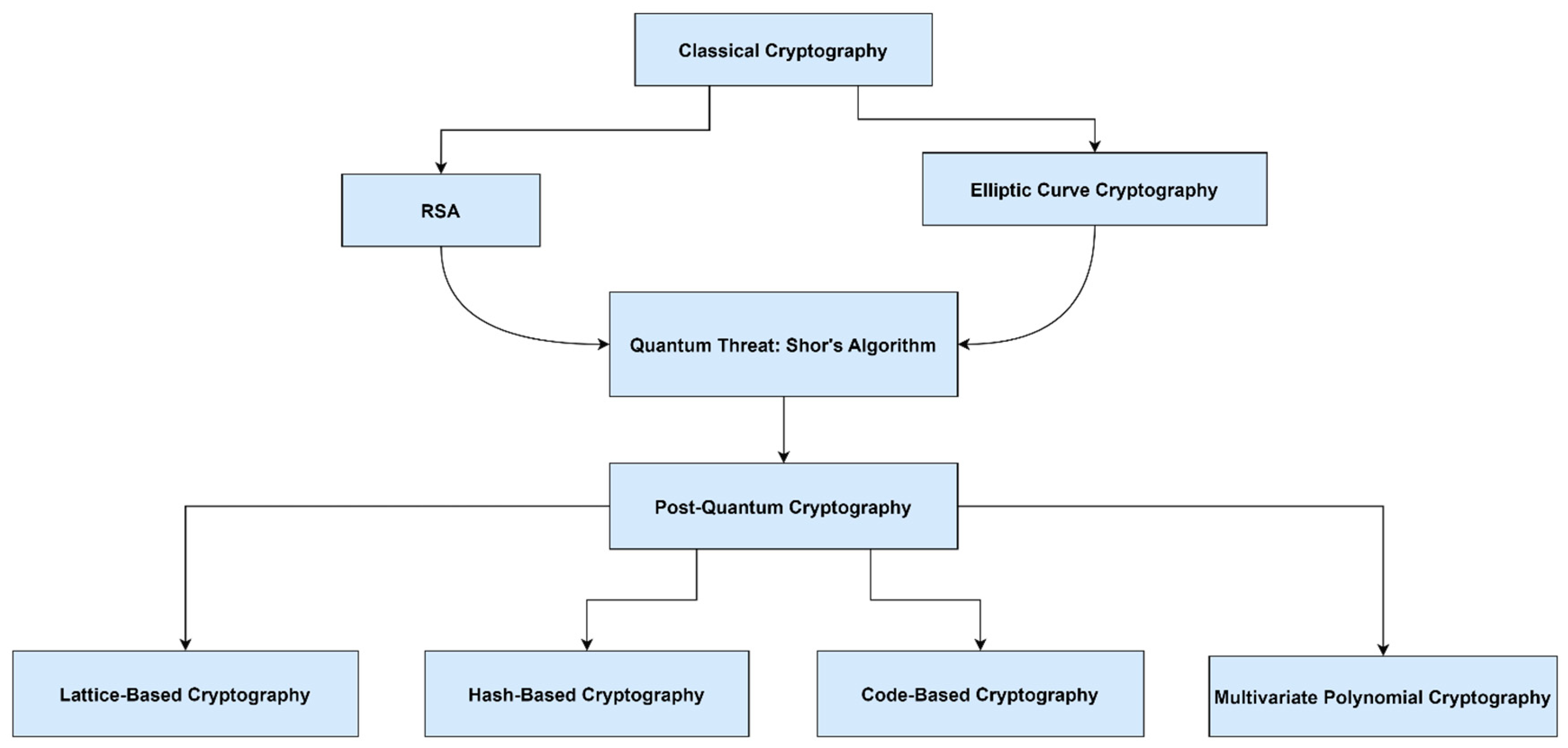 Preprints 144443 g003