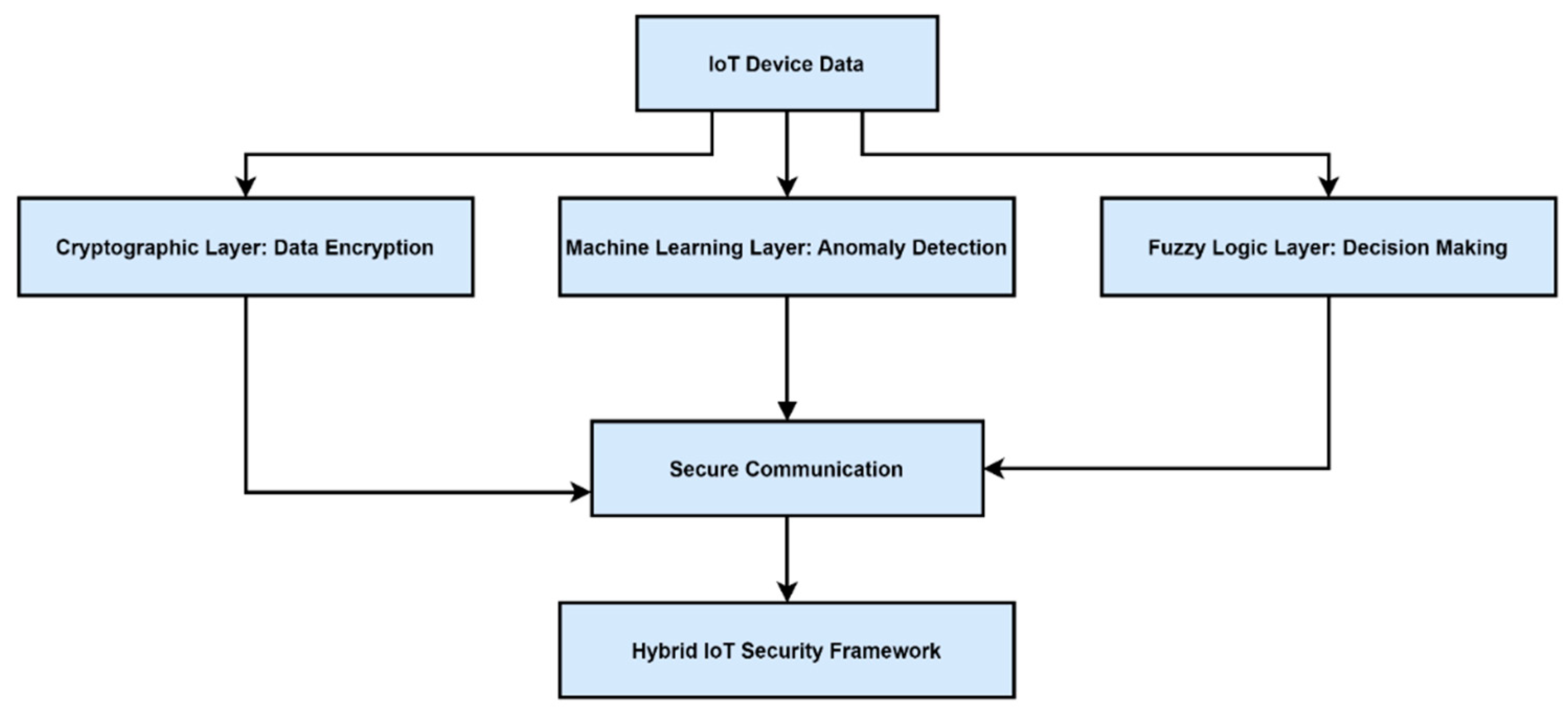 Preprints 144443 g004