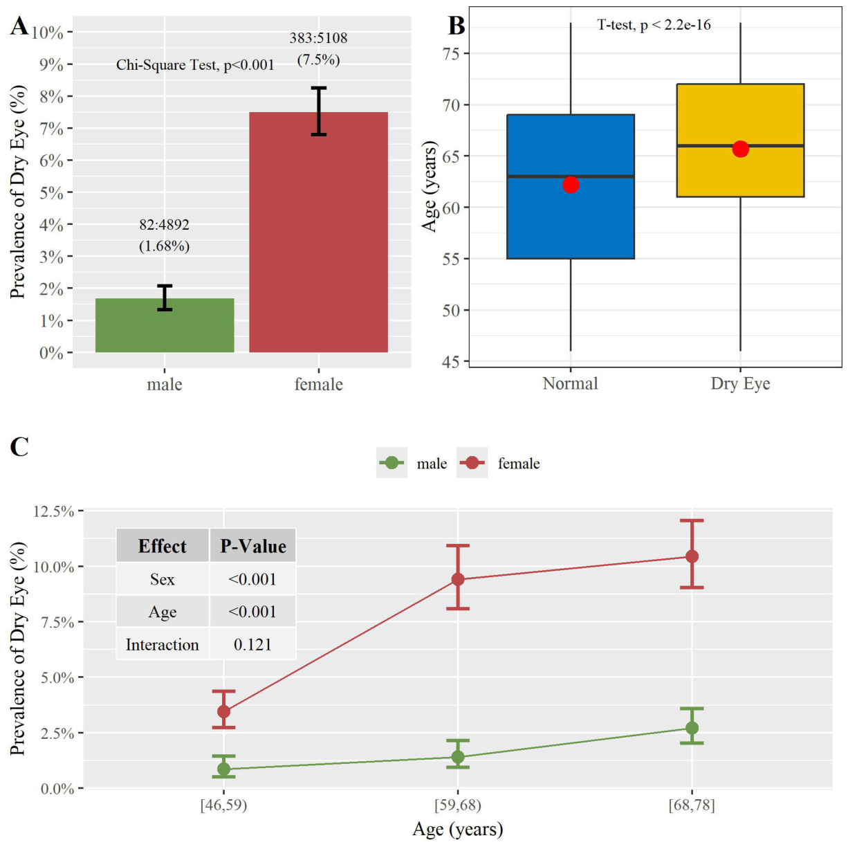 Preprints 216519 g001 Preprints 216519 g001