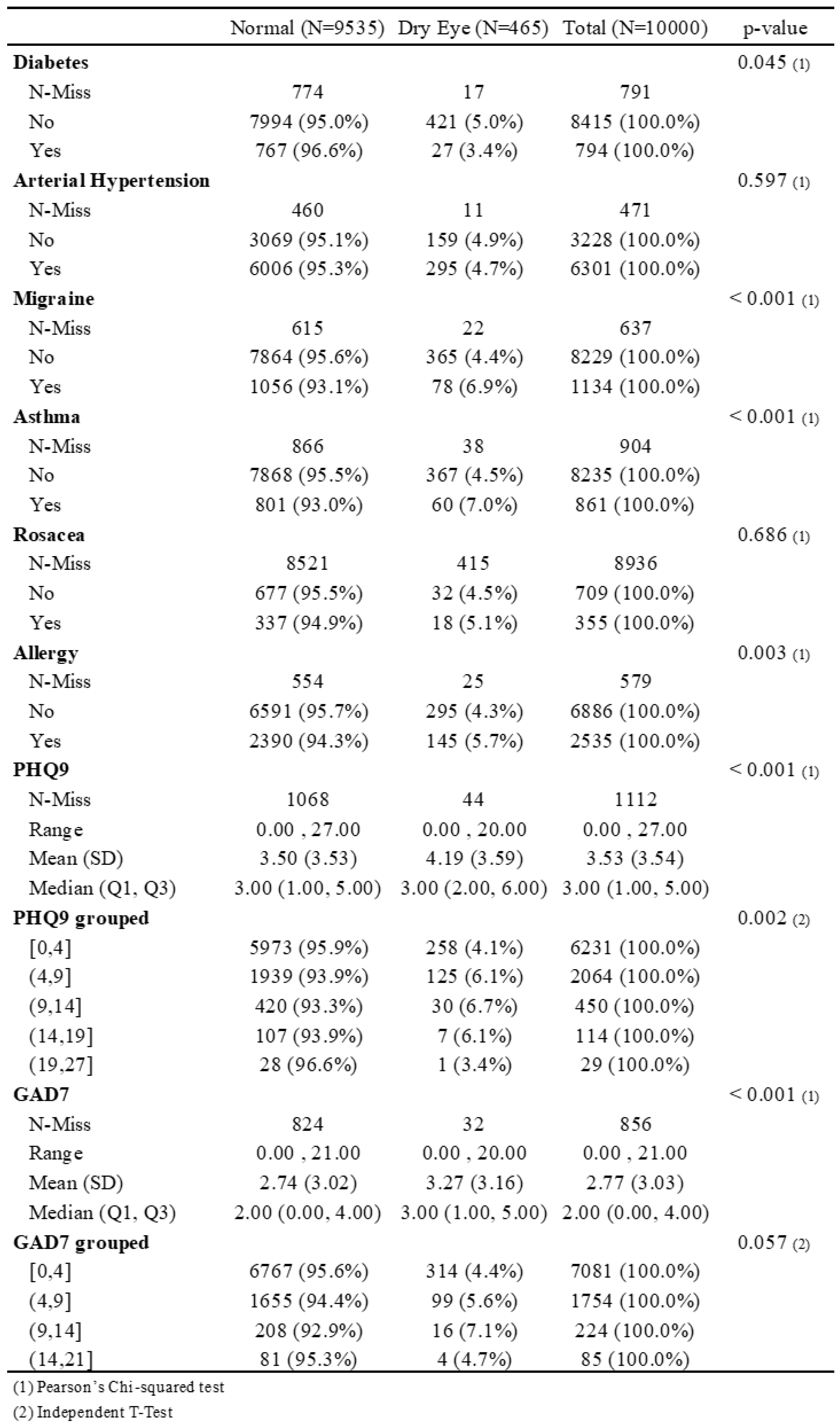 Preprints 216519 i002 Preprints 216519 i002
