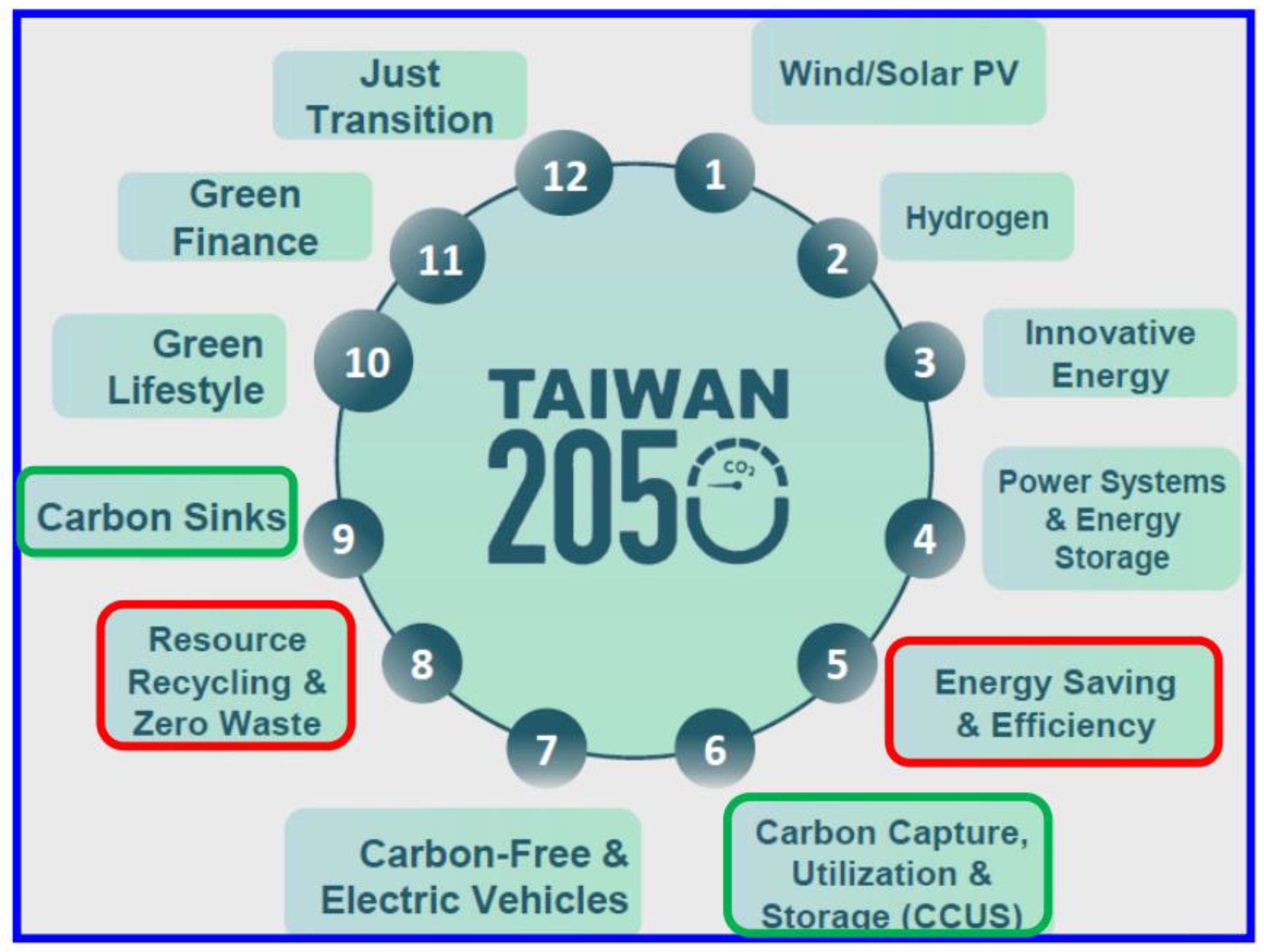 Preprints 110863 g001