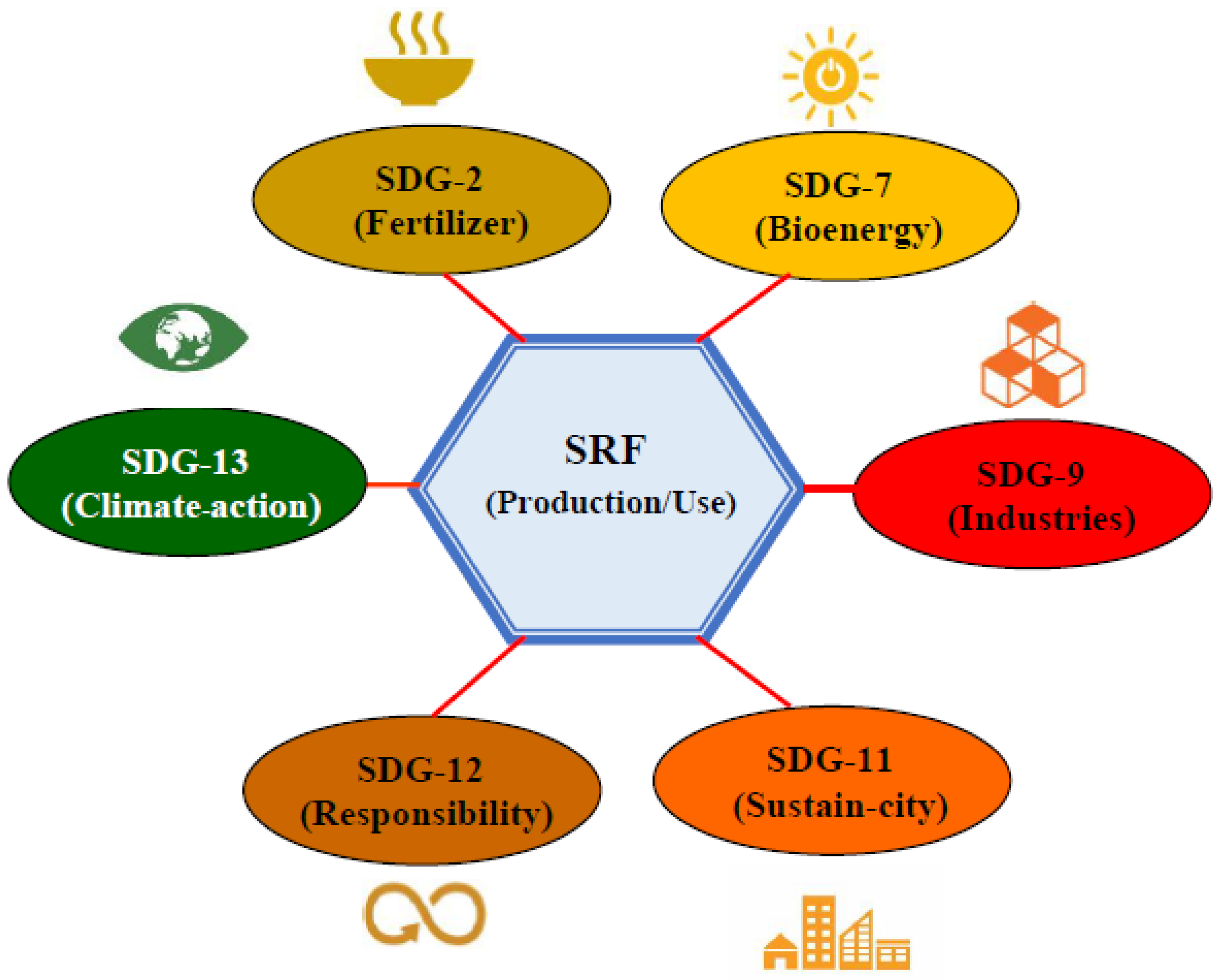 Preprints 110863 g002