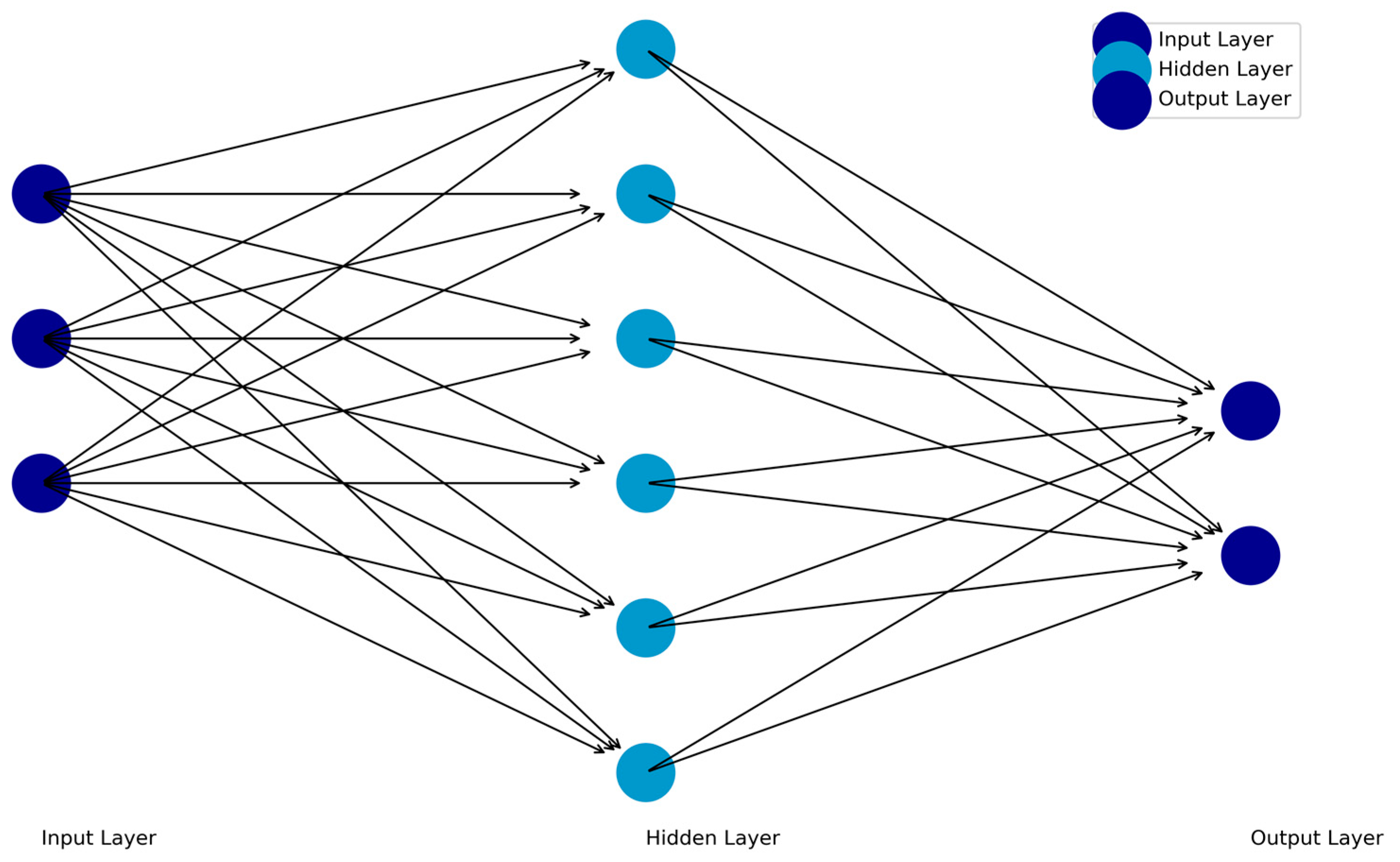 Preprints 150230 g001