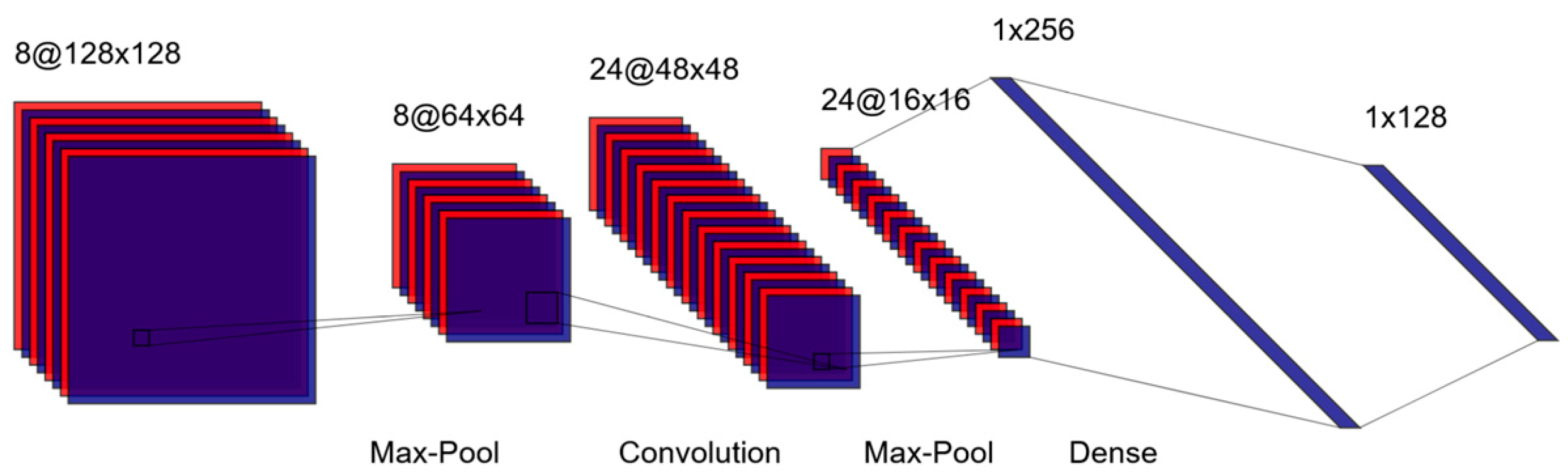 Preprints 150230 g002