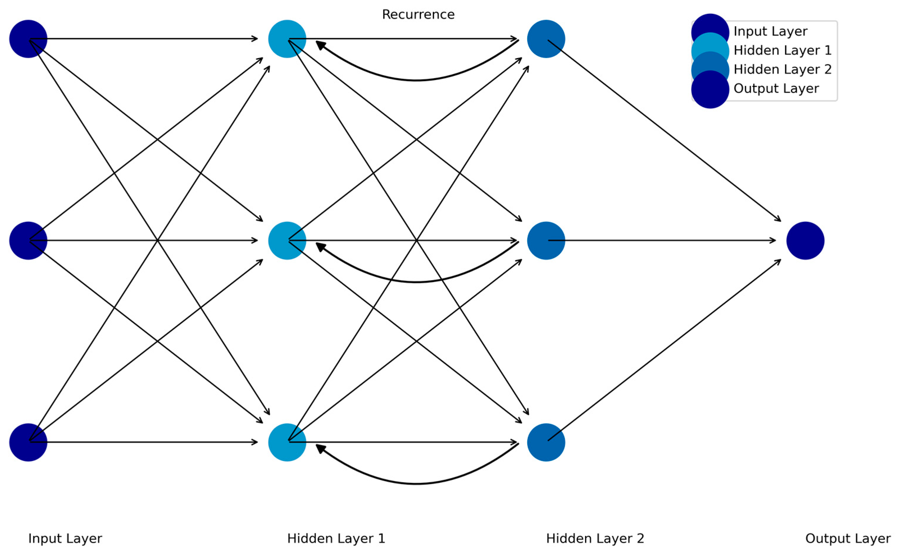 Preprints 150230 g003