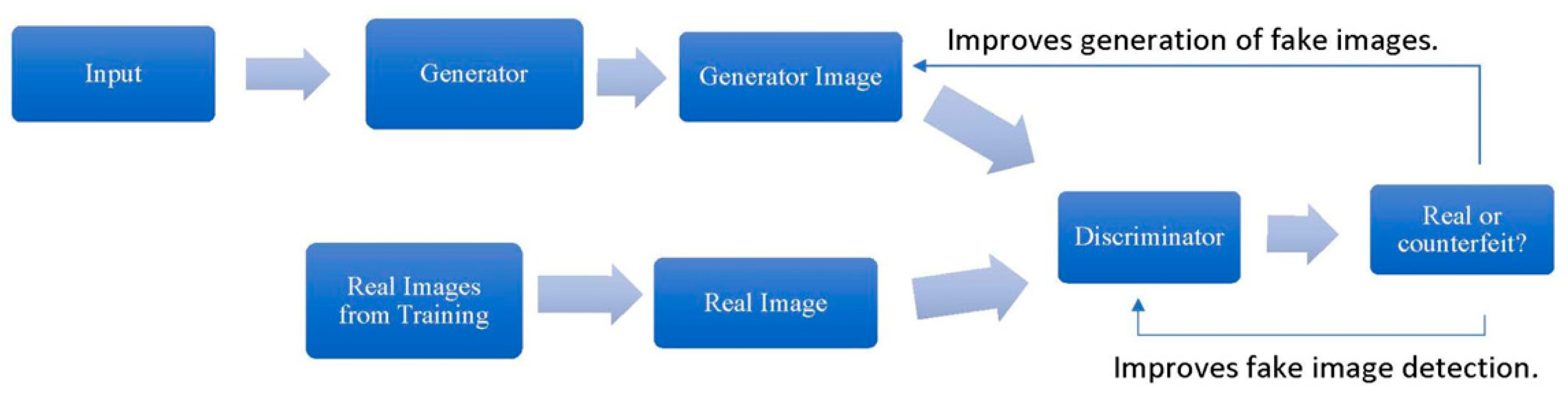 Preprints 150230 g004