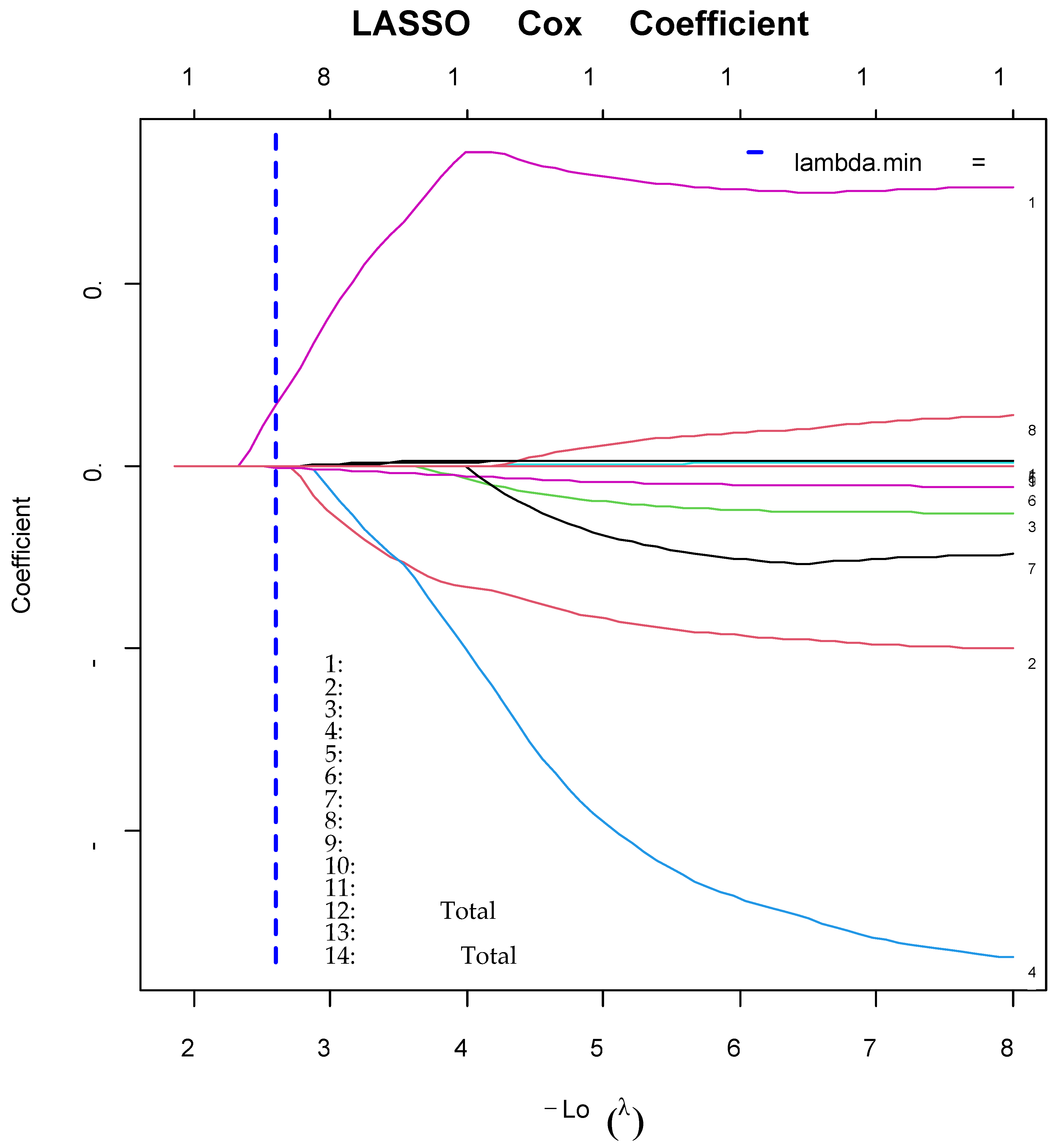 Preprints 177697 g002