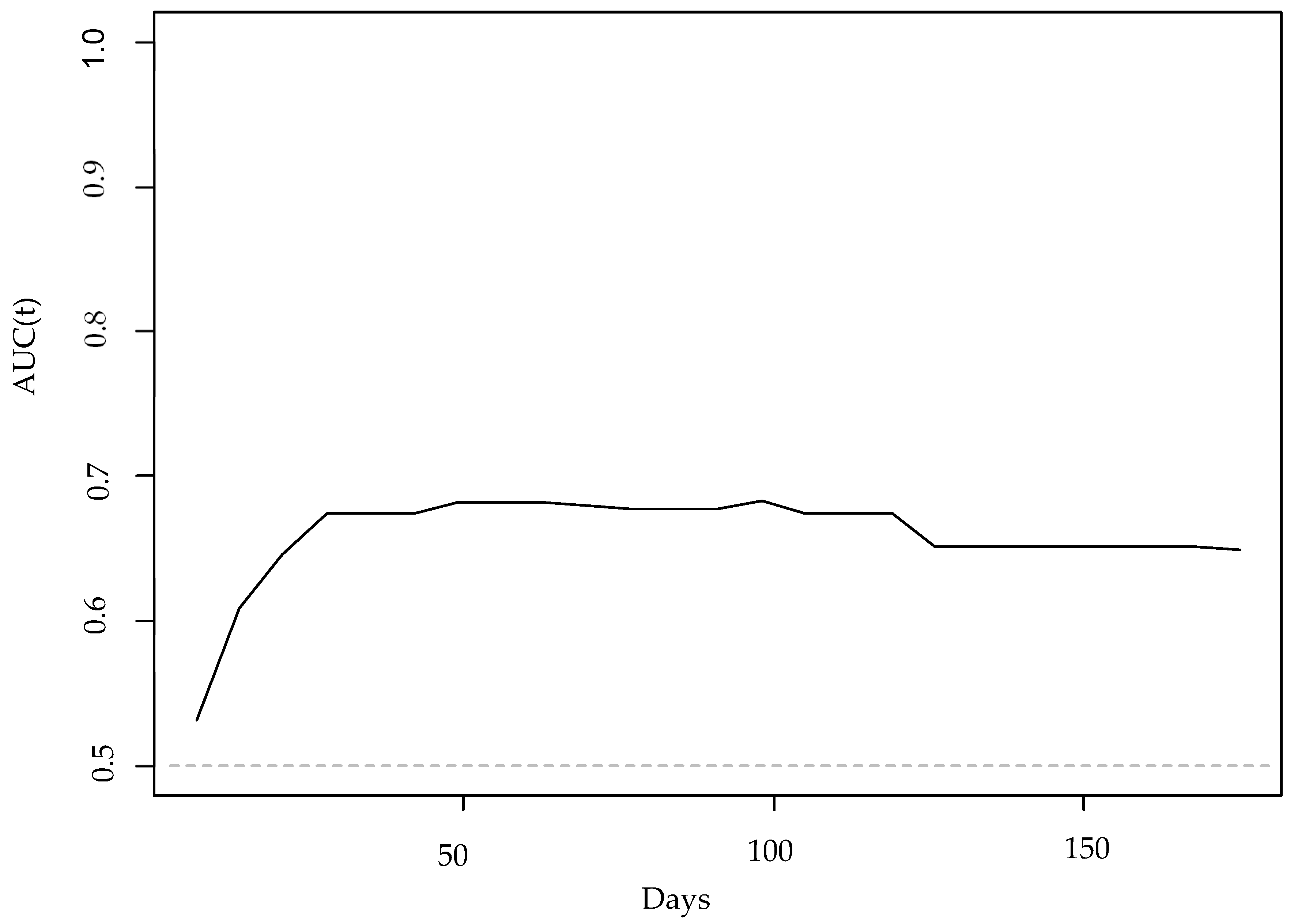 Preprints 177697 g003