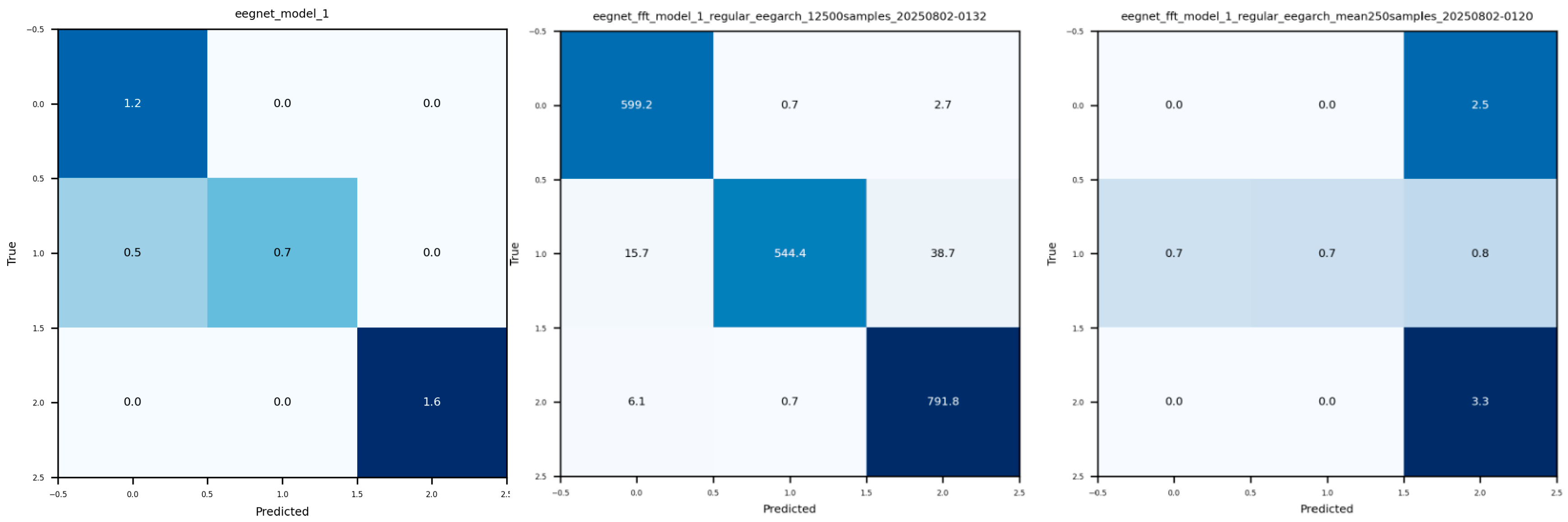 Preprints 185789 g002
