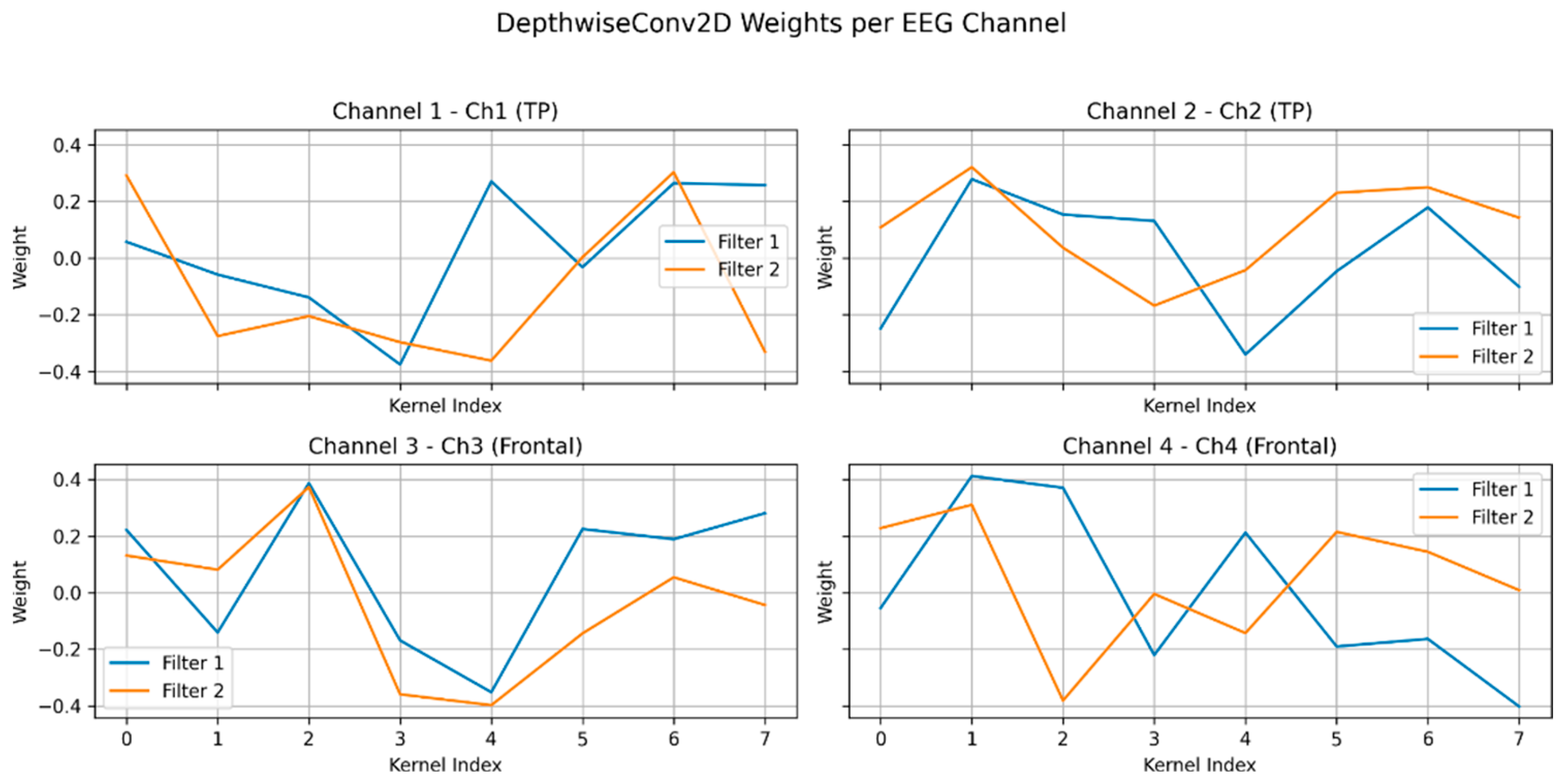 Preprints 185789 g003