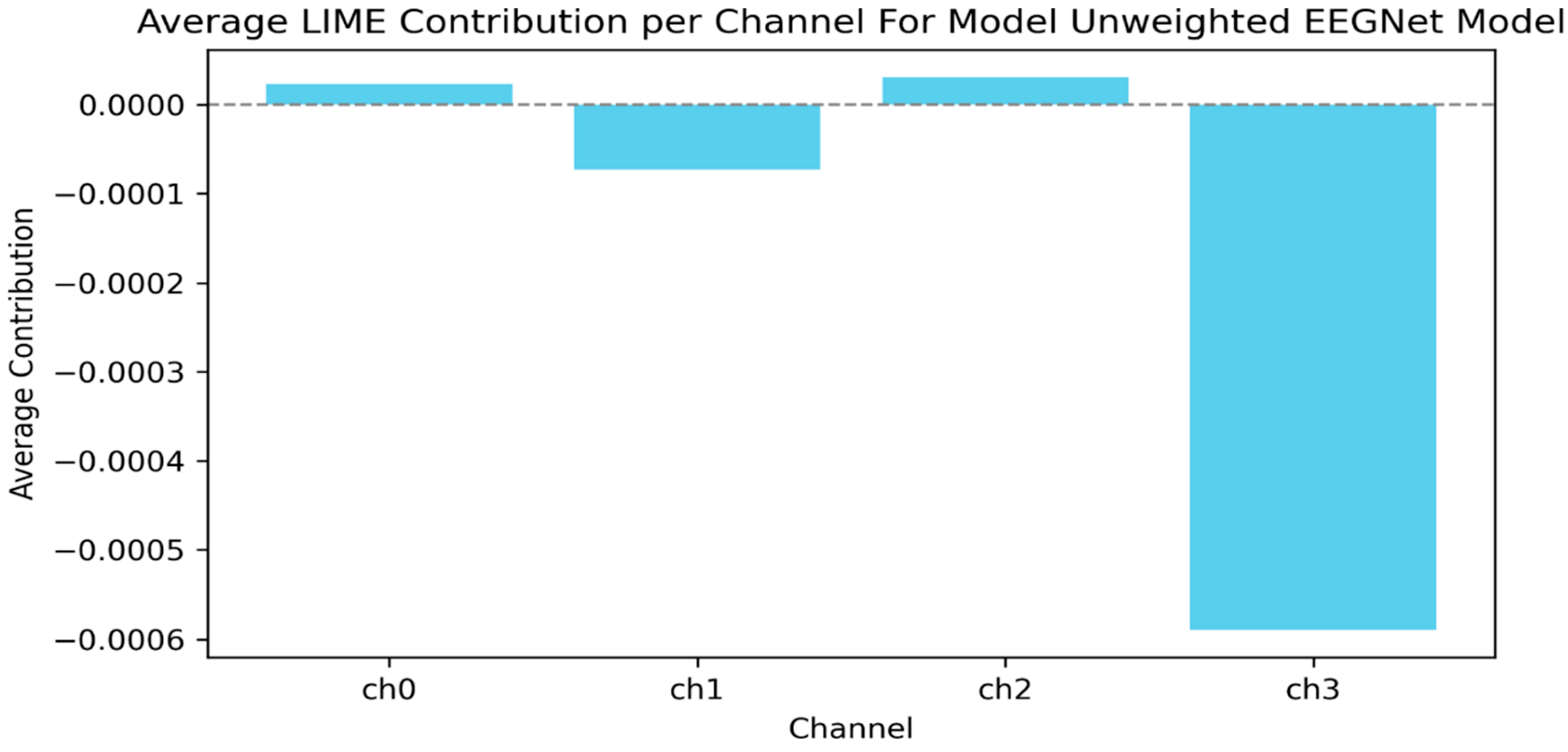 Preprints 185789 g004