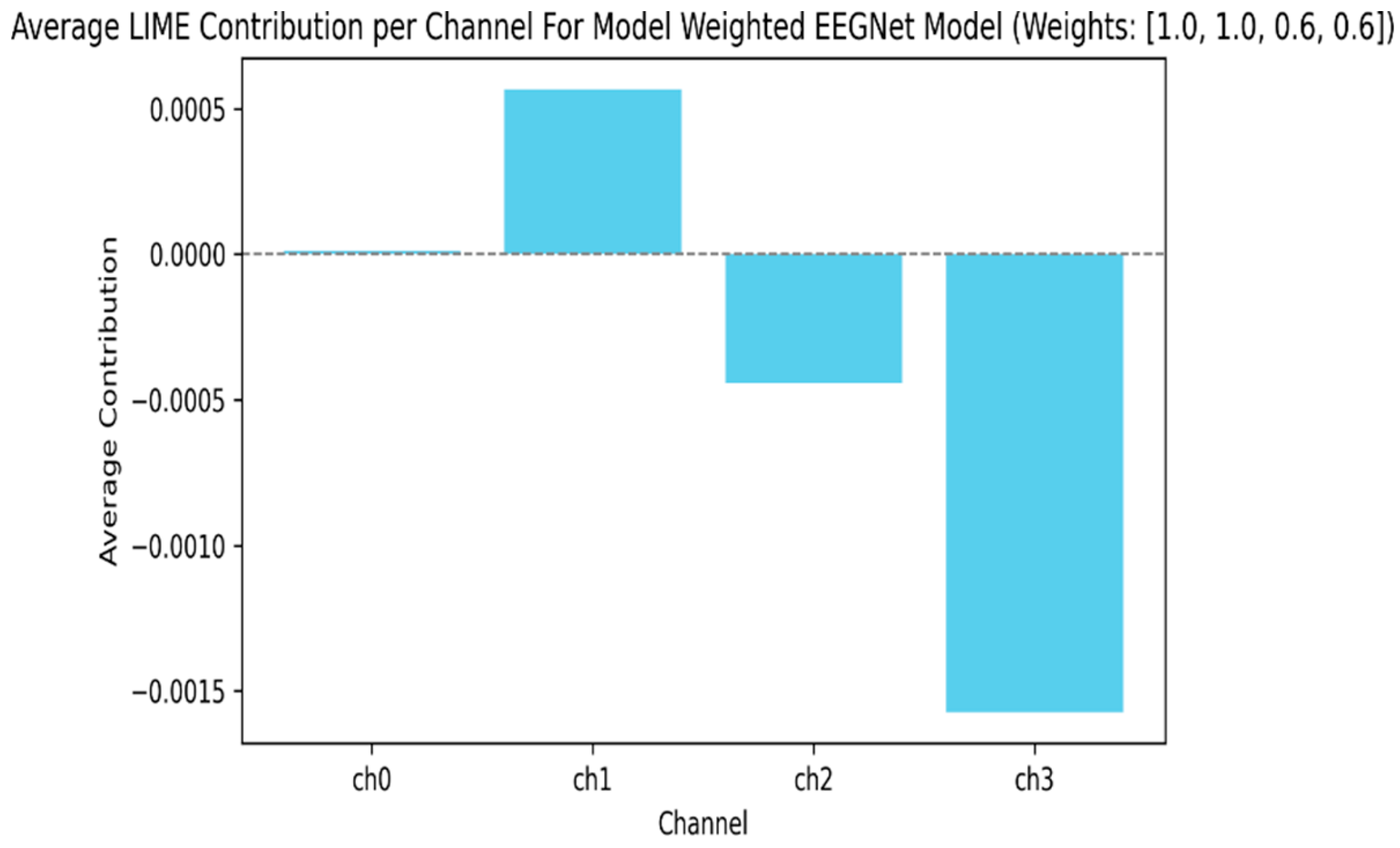 Preprints 185789 g006