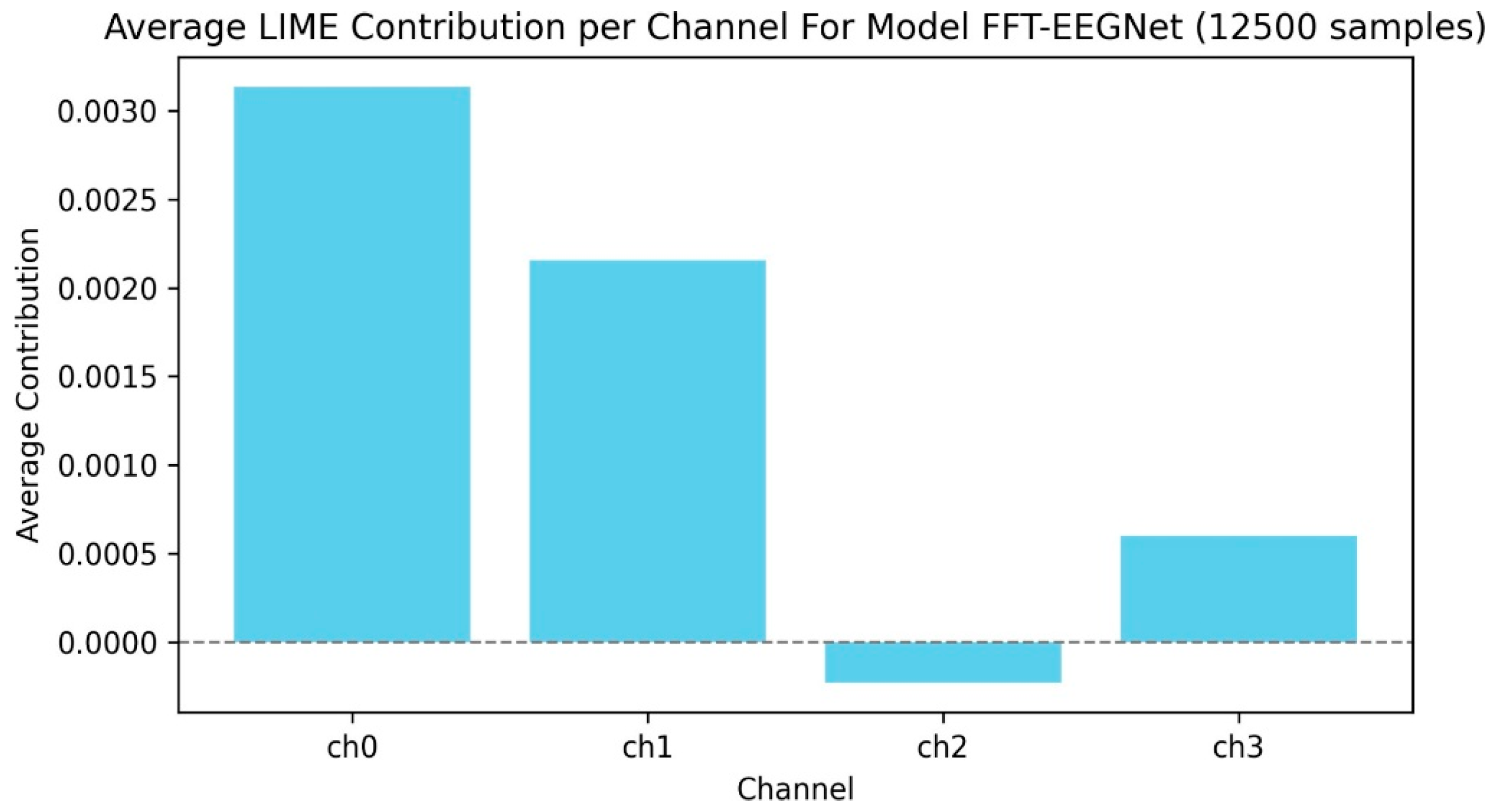 Preprints 185789 g007