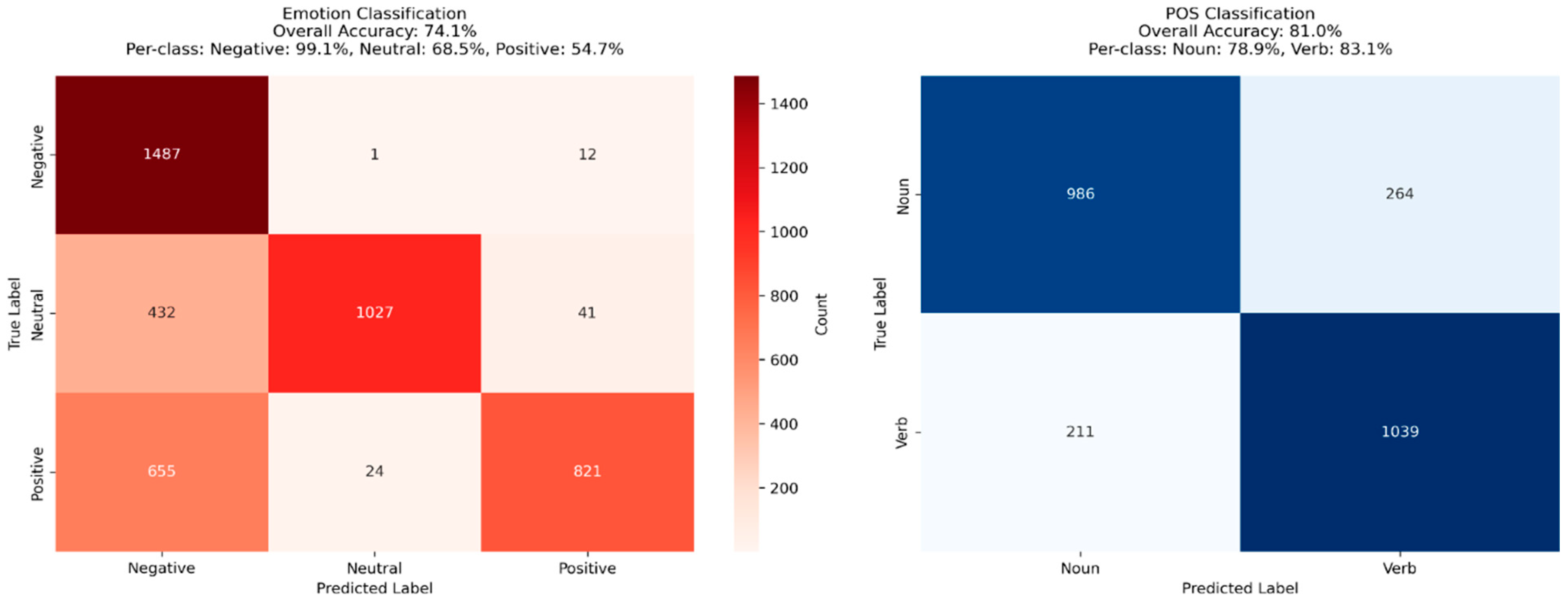 Preprints 185789 g008