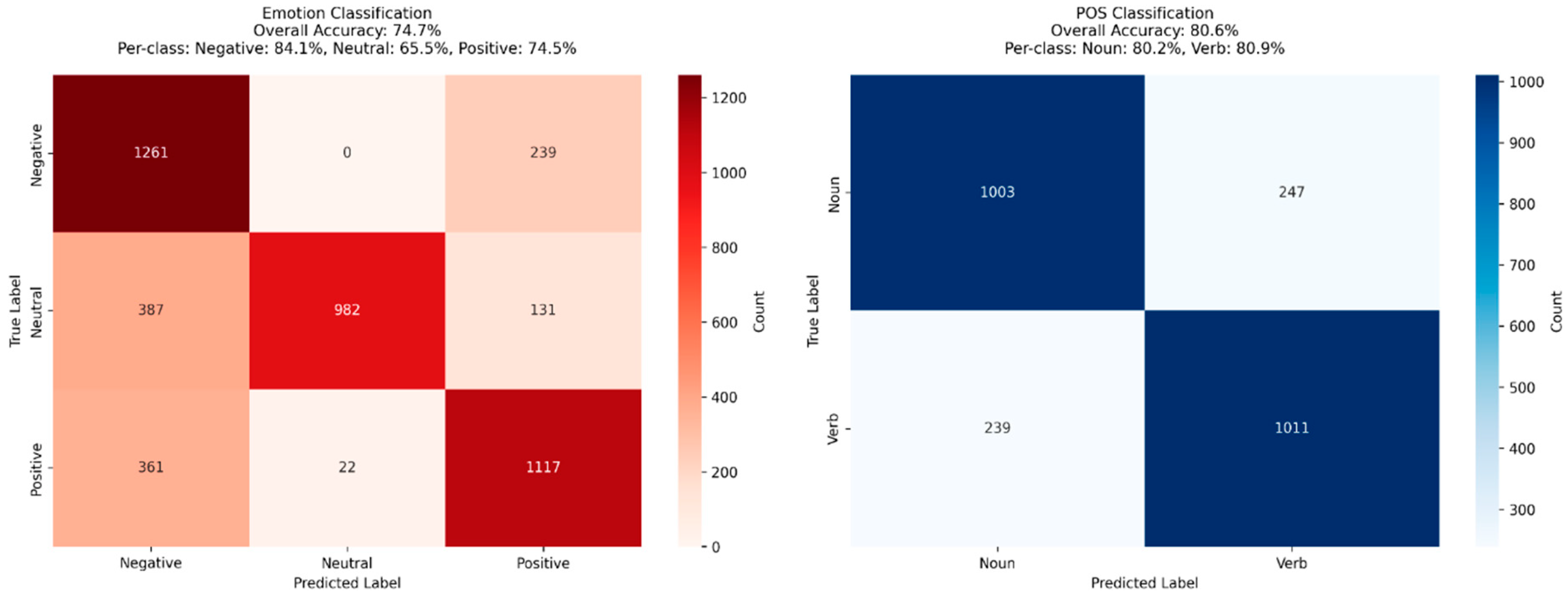 Preprints 185789 g010