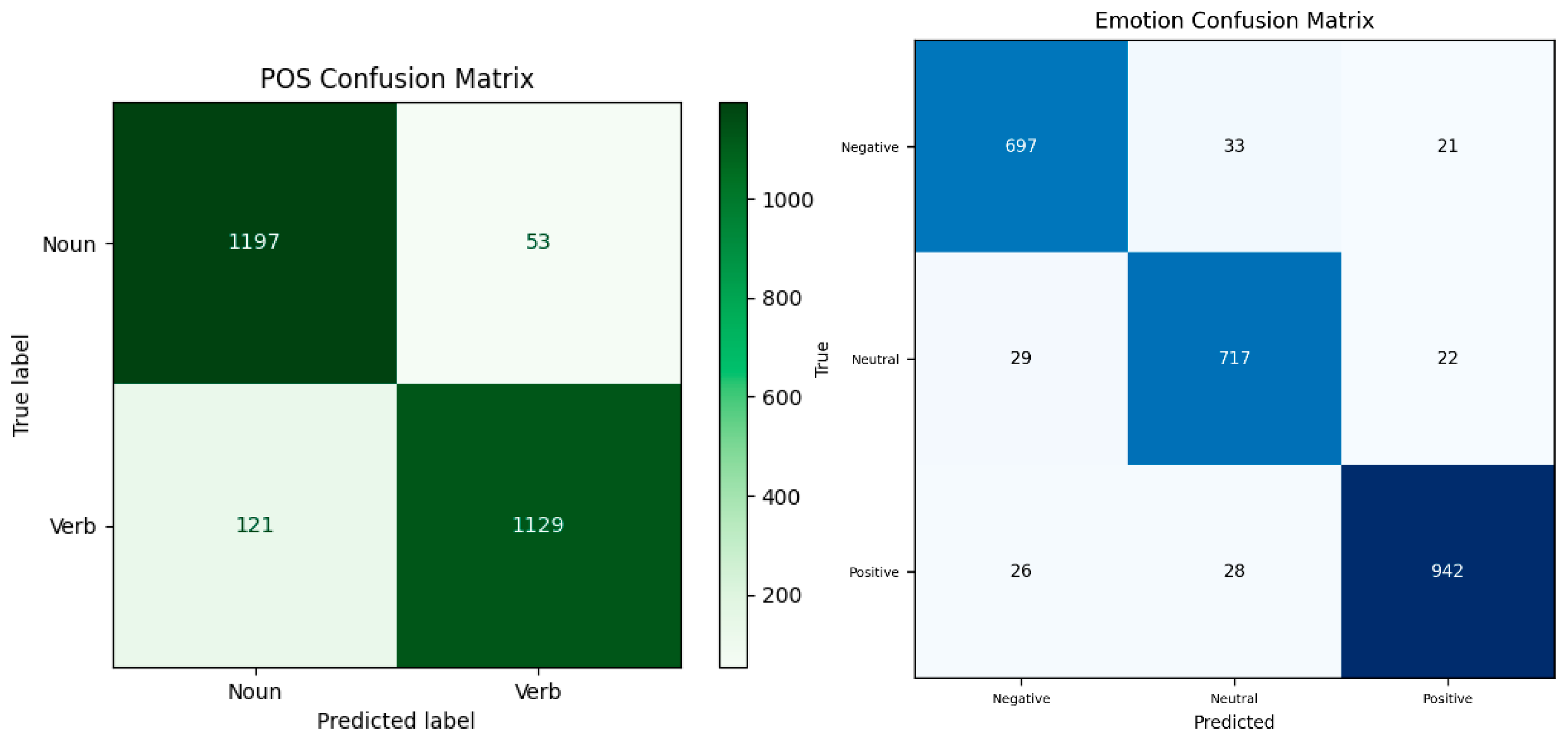 Preprints 185789 g012