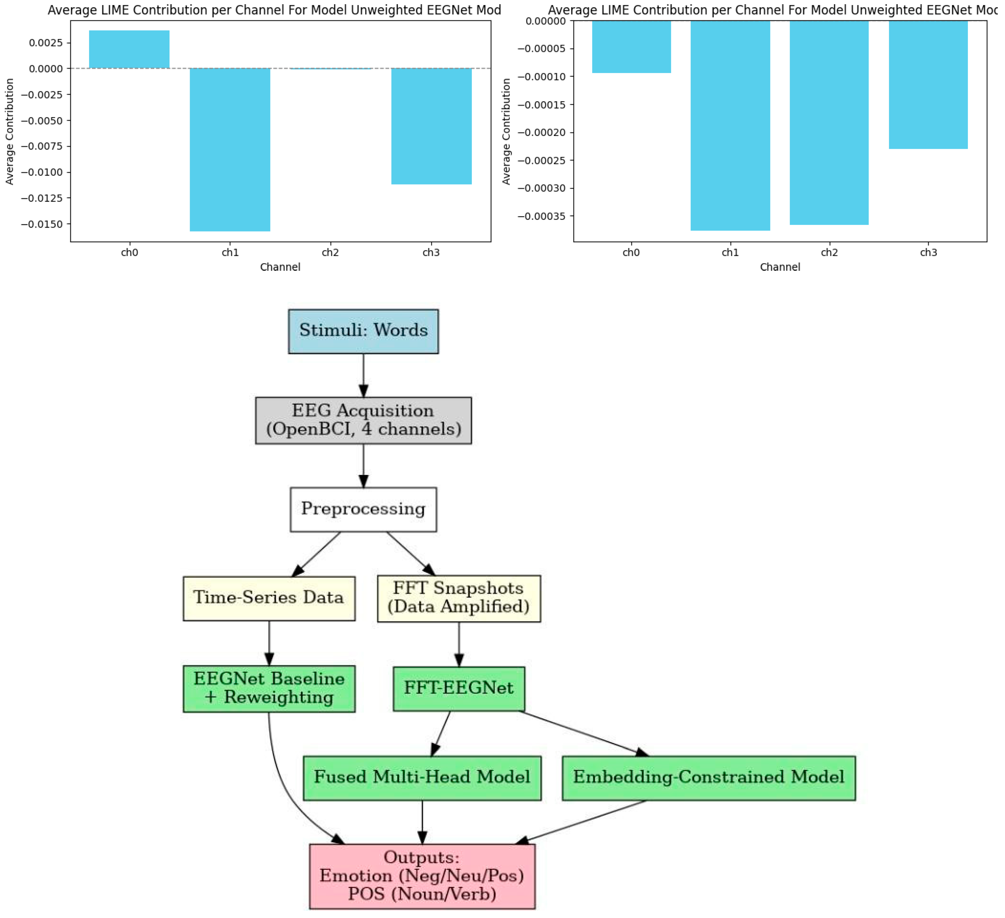 Preprints 185789 g0a1