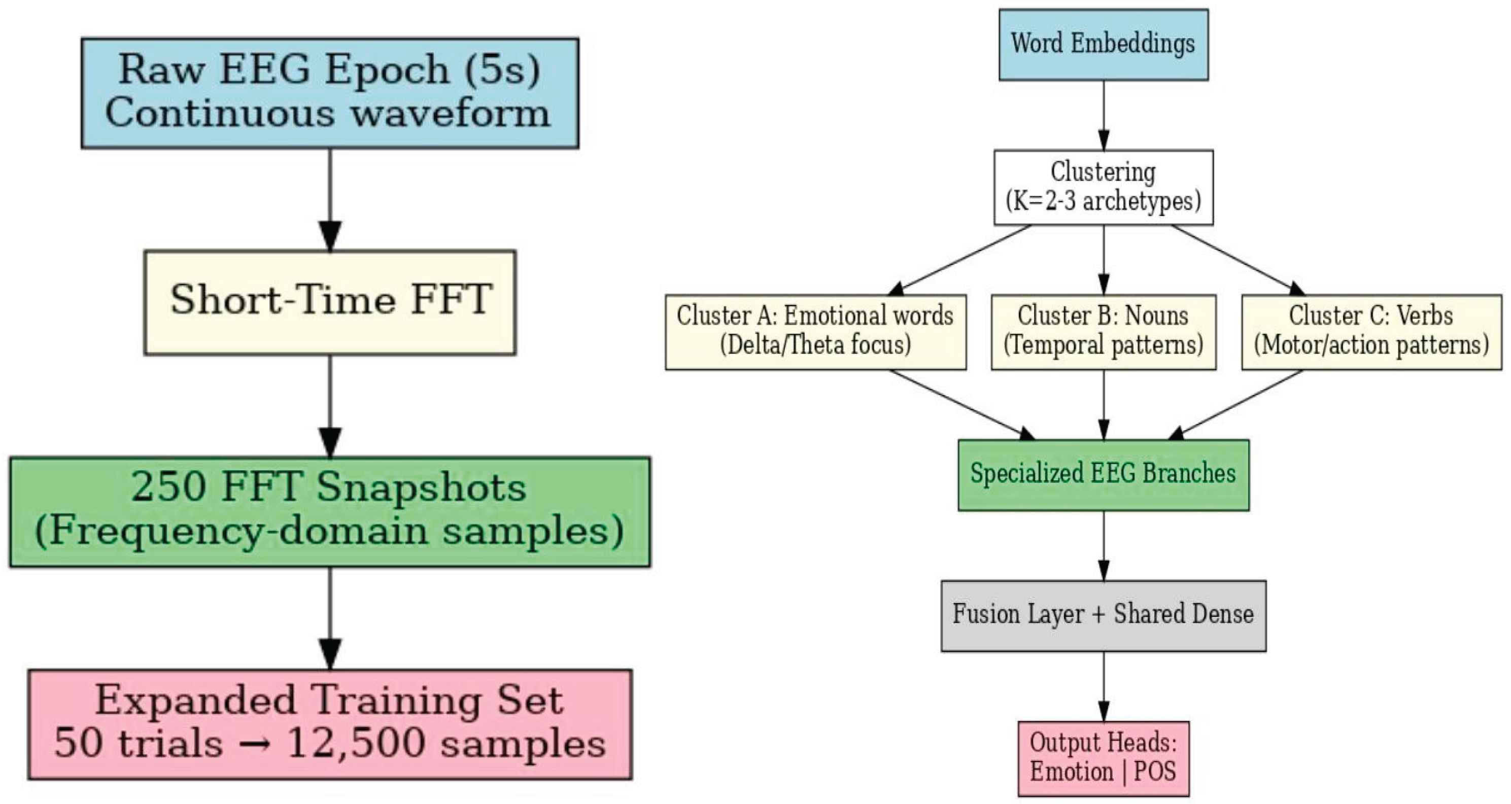 Preprints 185789 g0a2