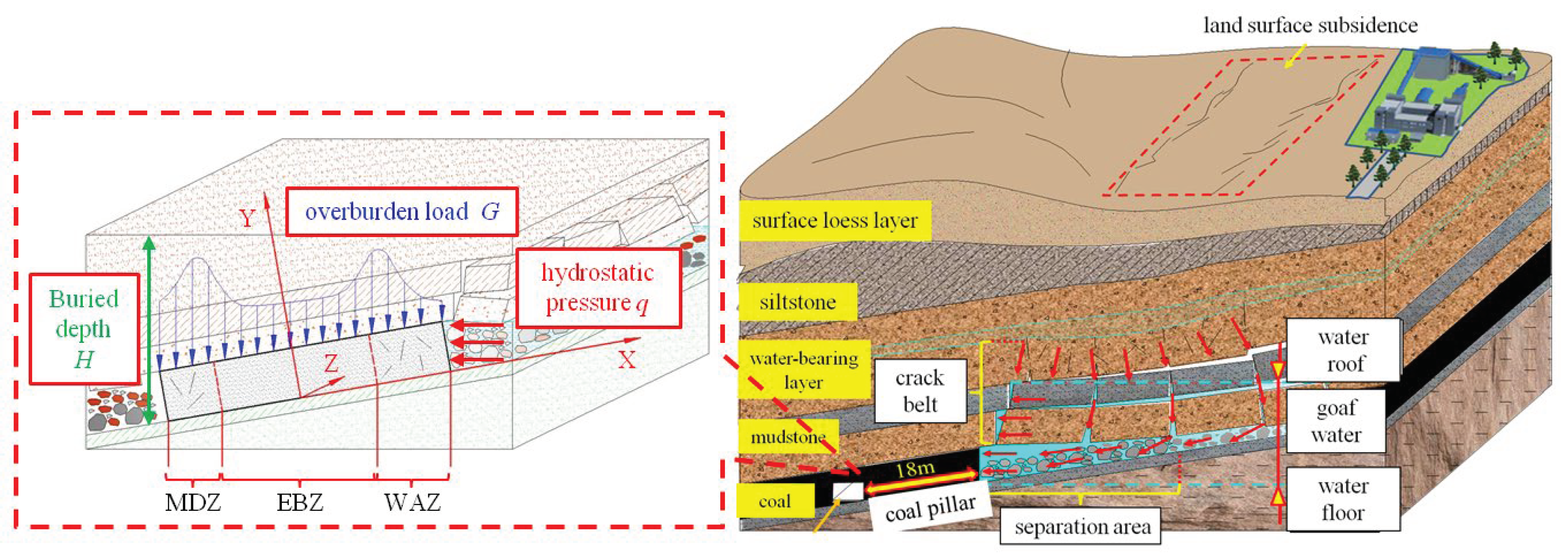 Preprints 102810 g001