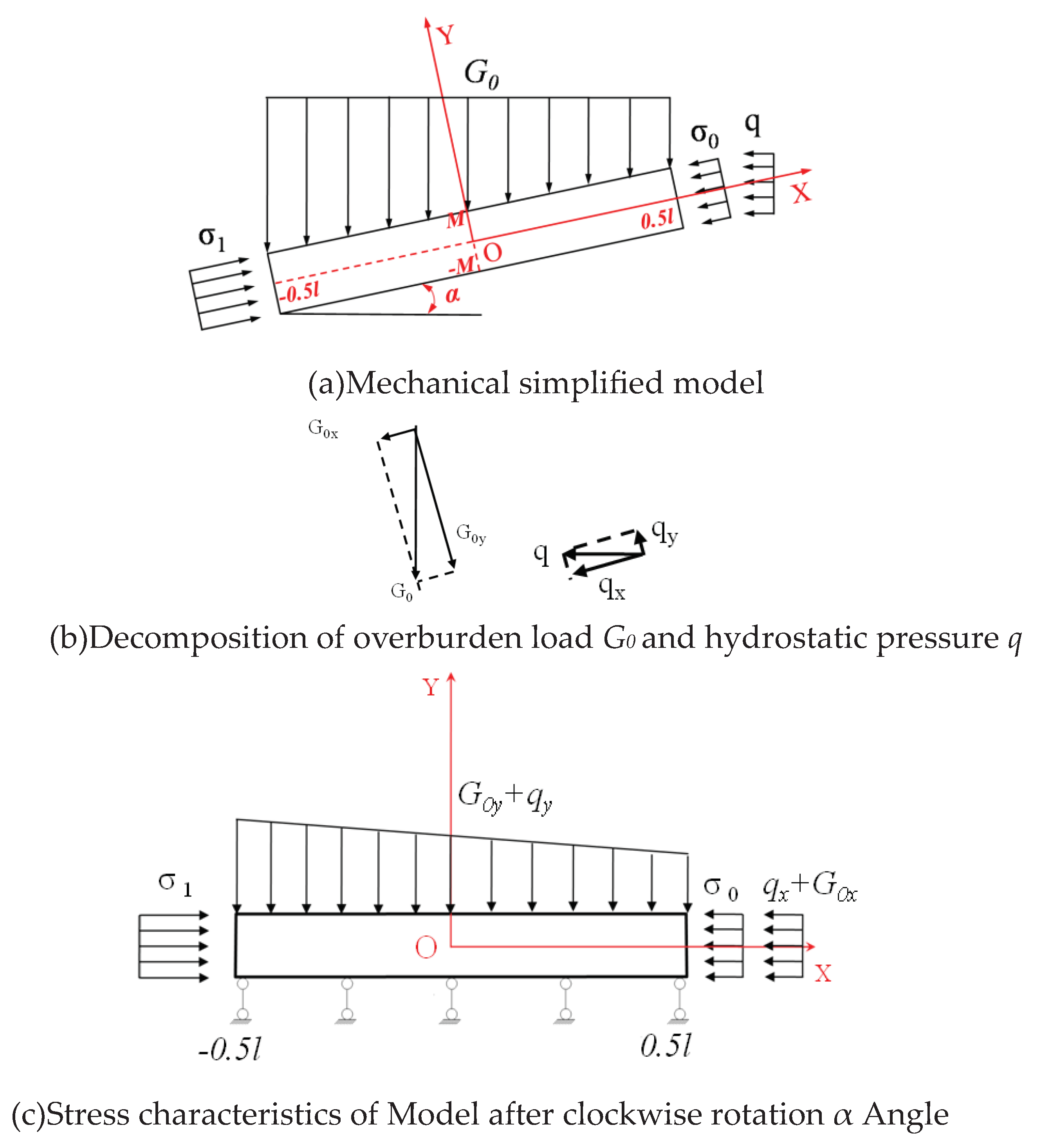 Preprints 102810 g002