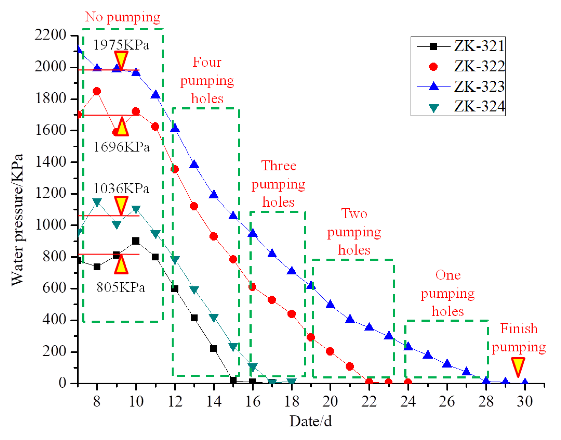 Preprints 102810 g006
