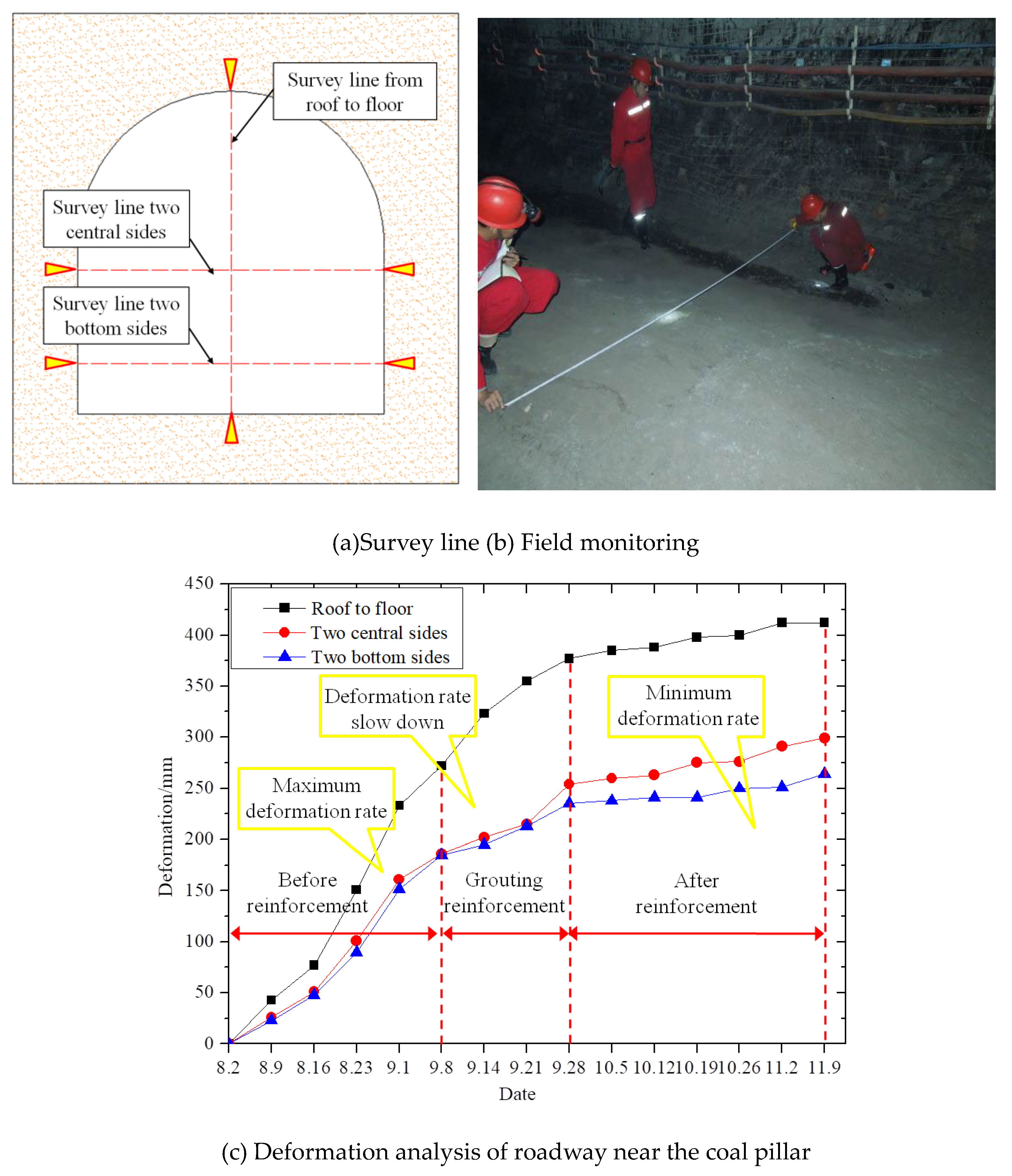 Preprints 102810 g008