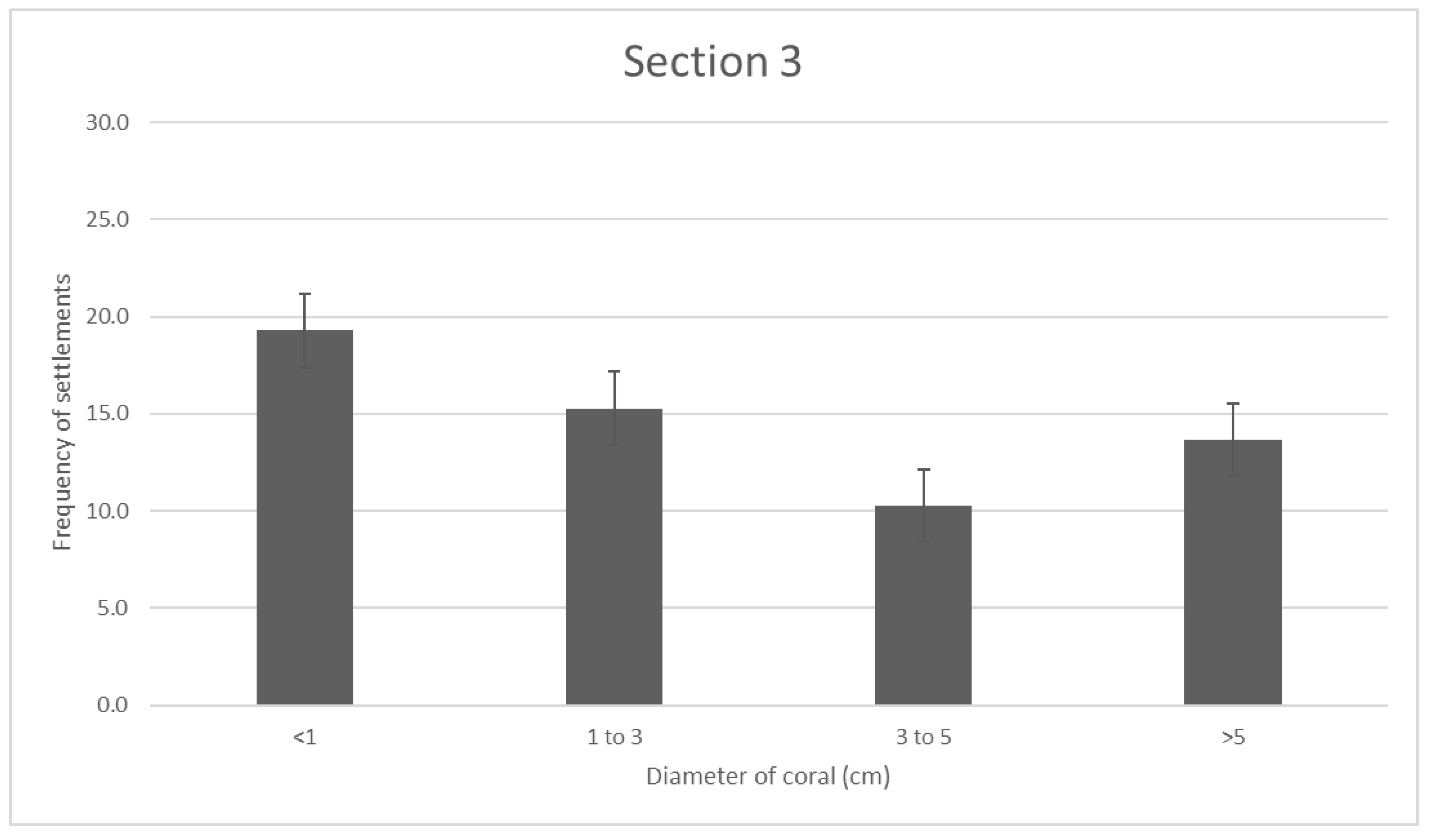 Preprints 164627 g004