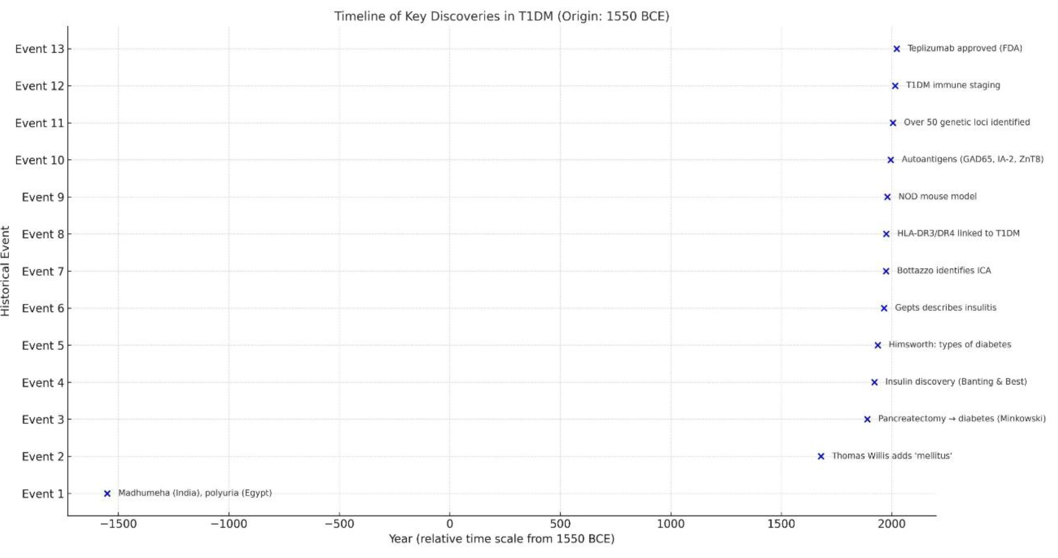 Preprints 161469 g001