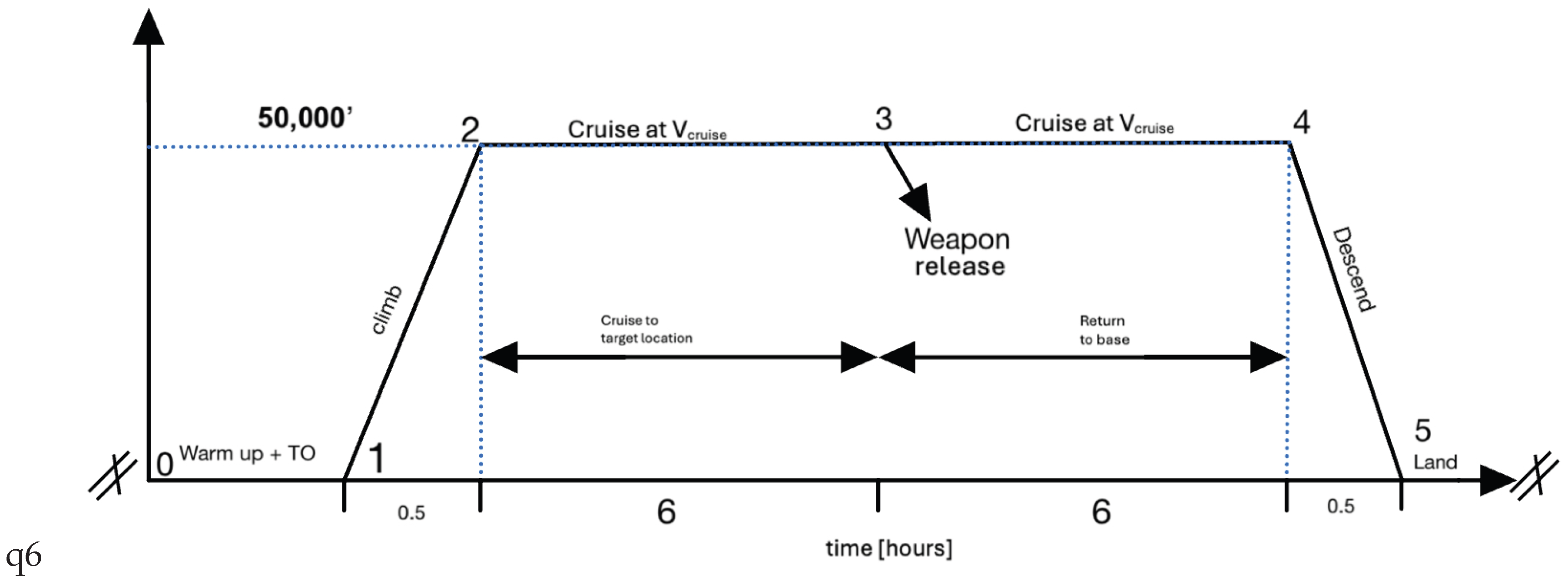 Preprints 185590 g001