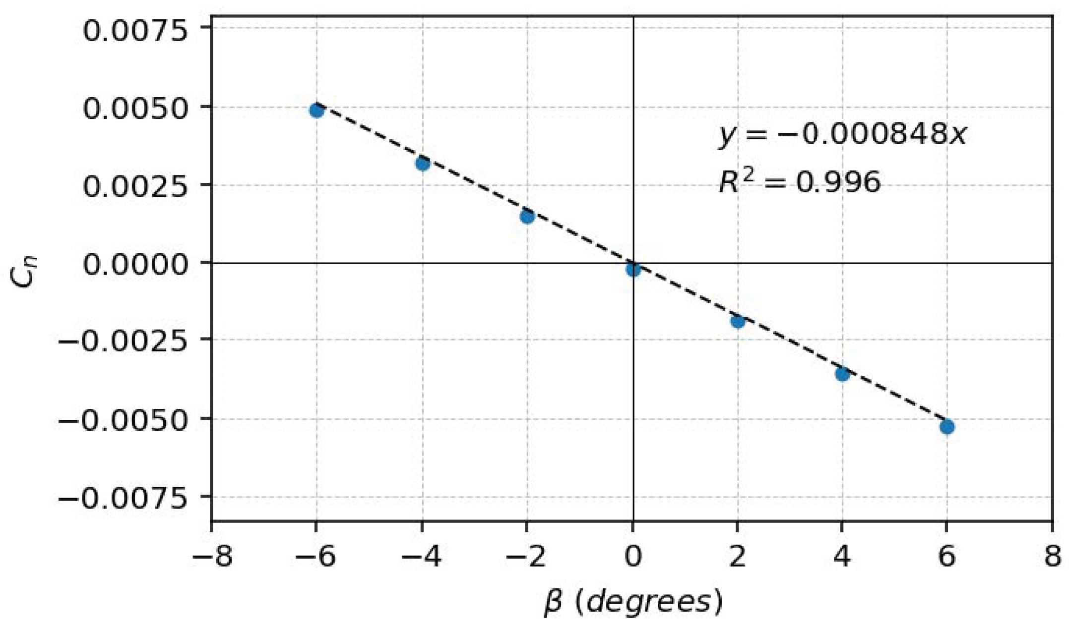 Preprints 185590 g003