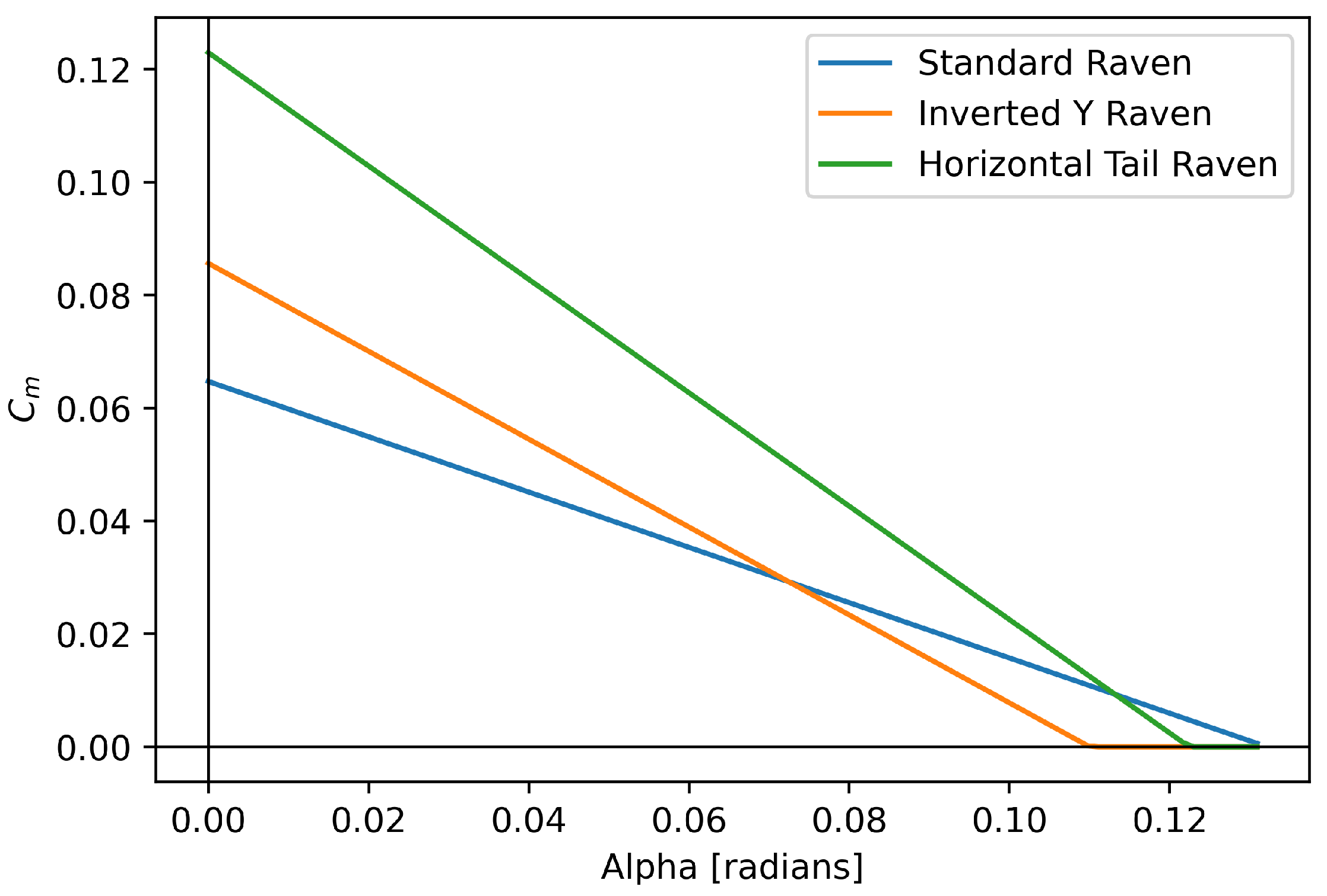 Preprints 185590 g005