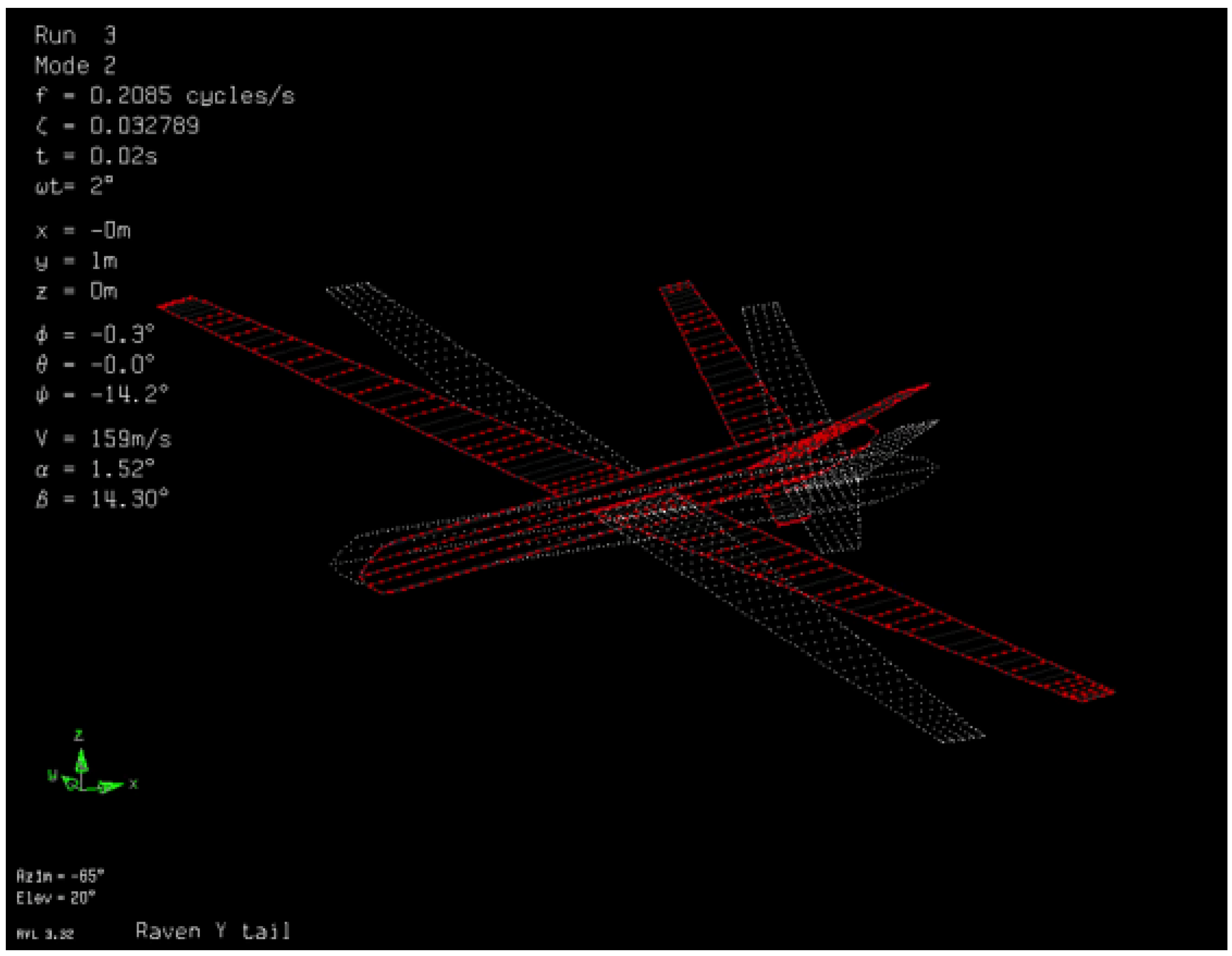 Preprints 185590 g006