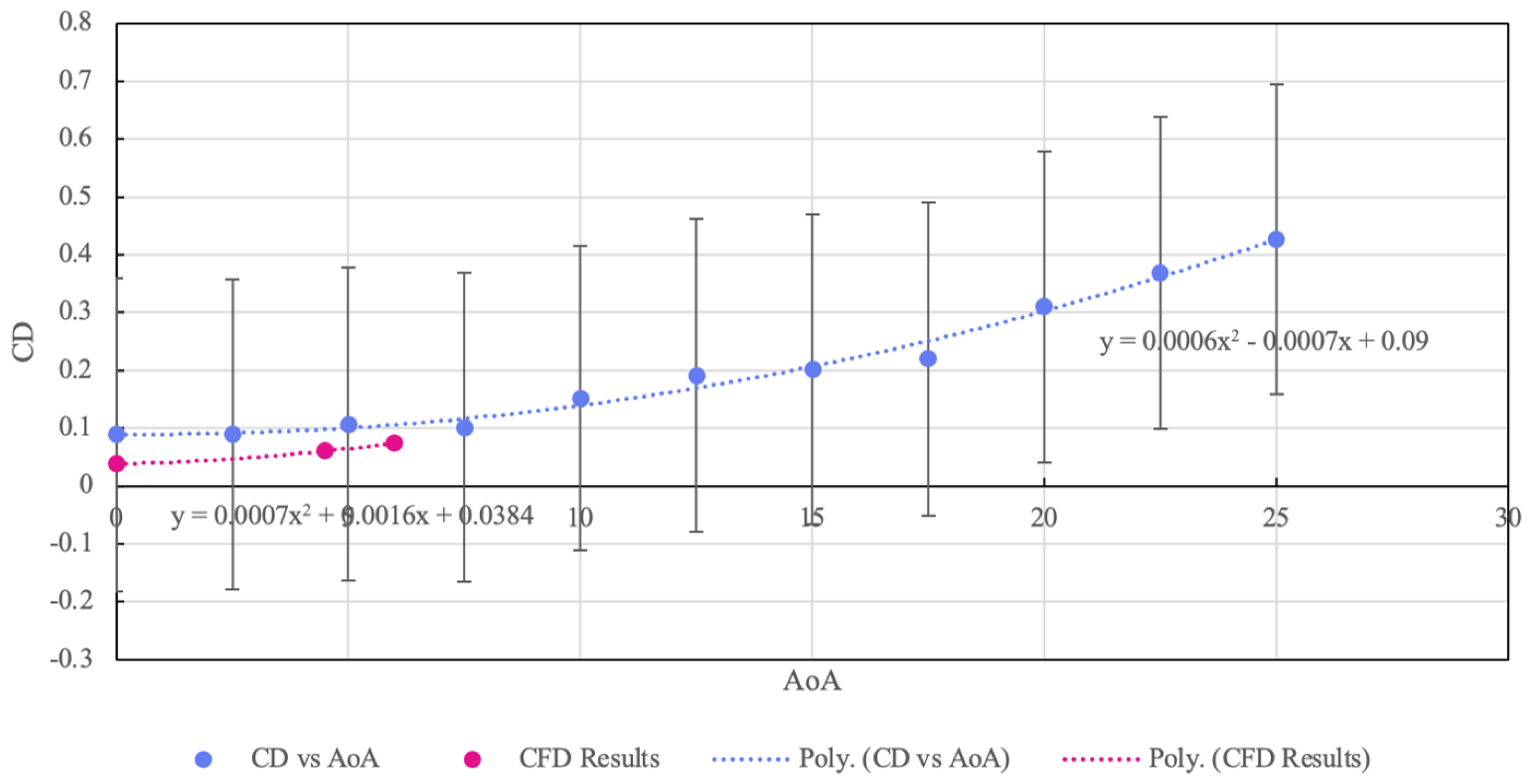Preprints 185590 g008