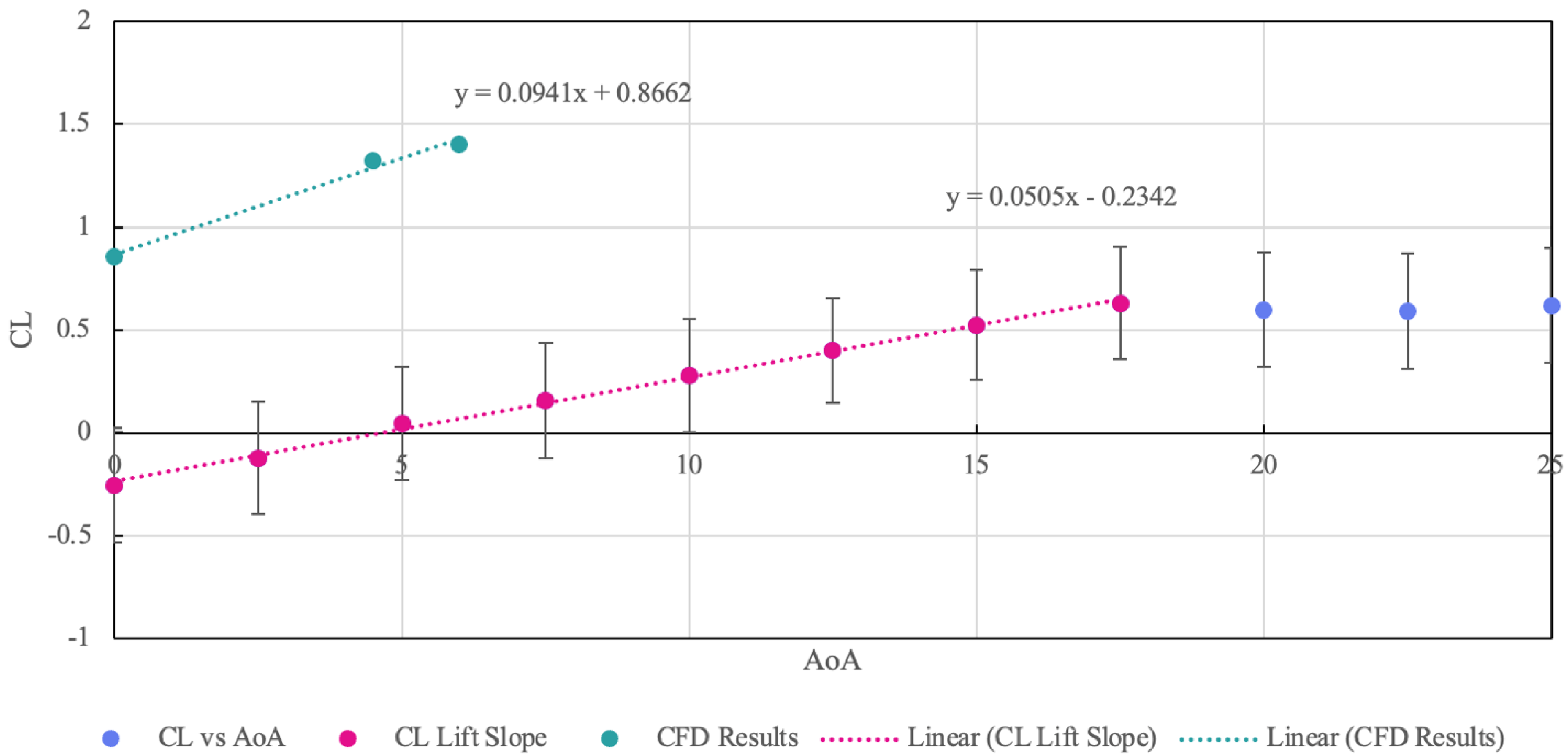 Preprints 185590 g016