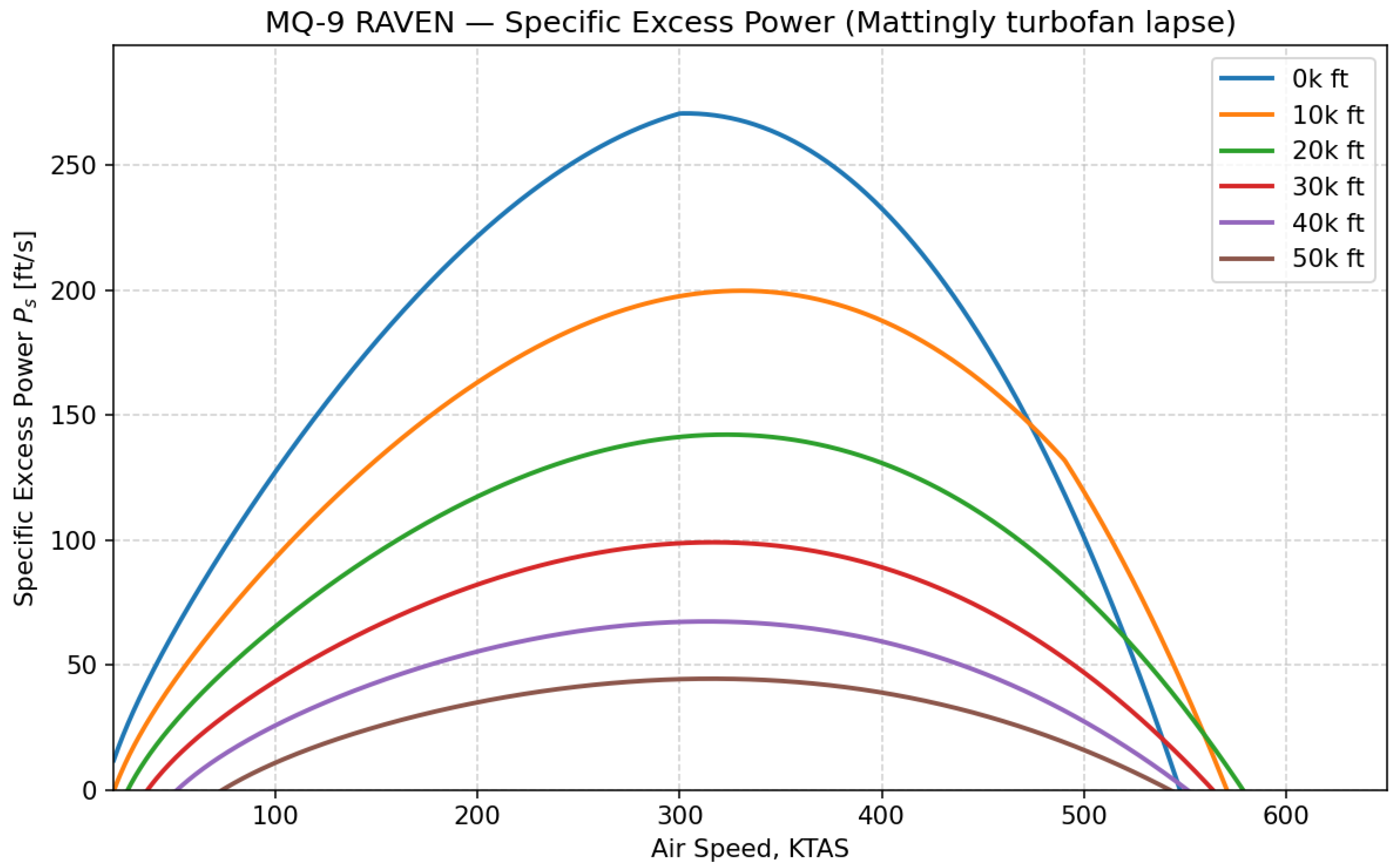Preprints 185590 g0a3