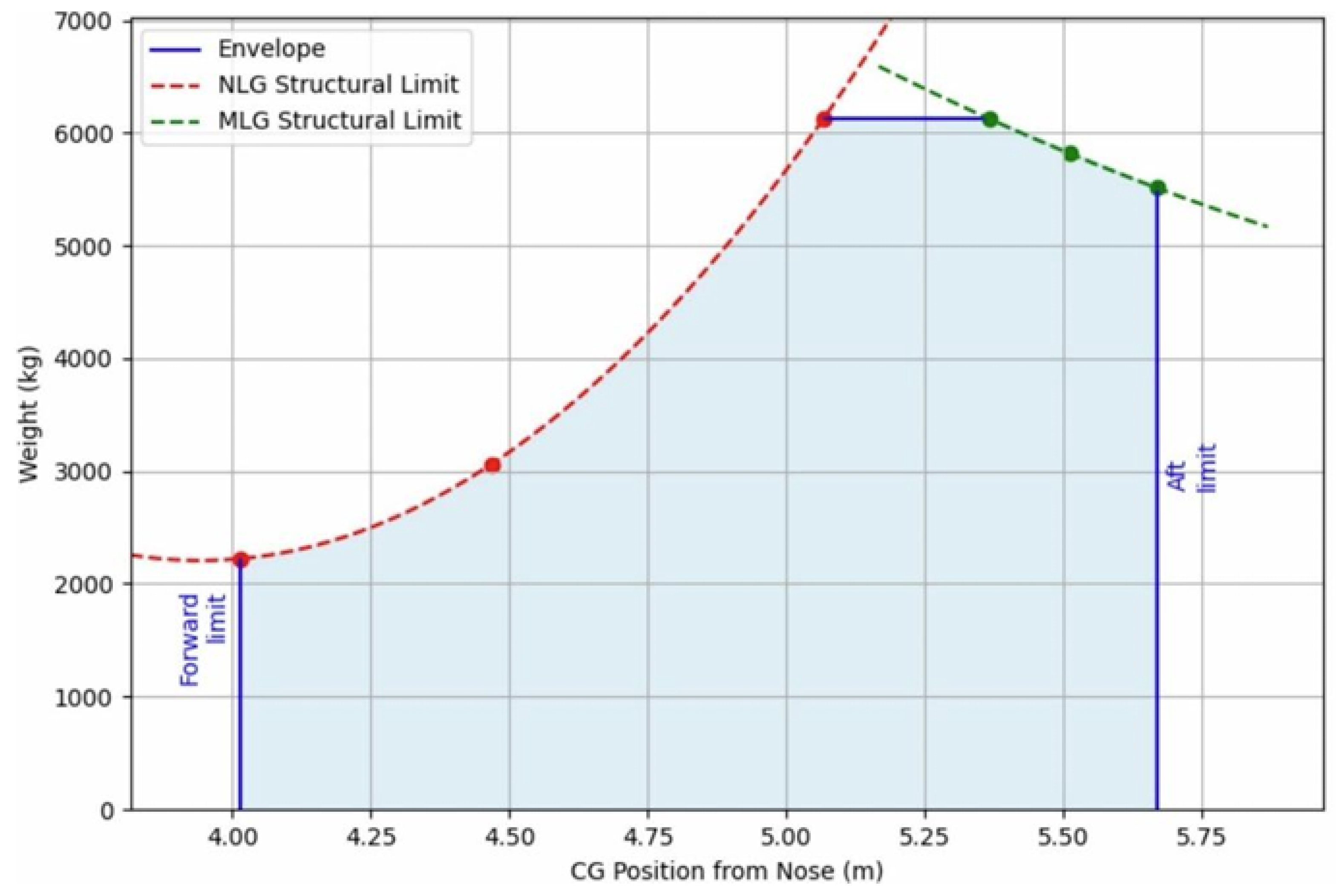 Preprints 185590 g0a6