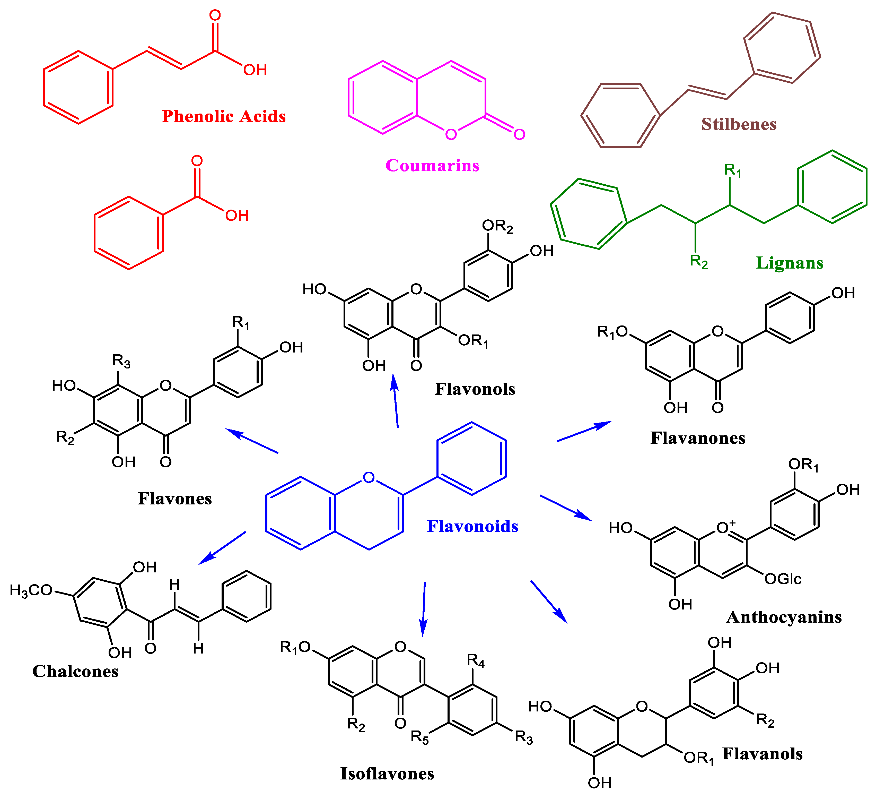 Preprints 193665 g003