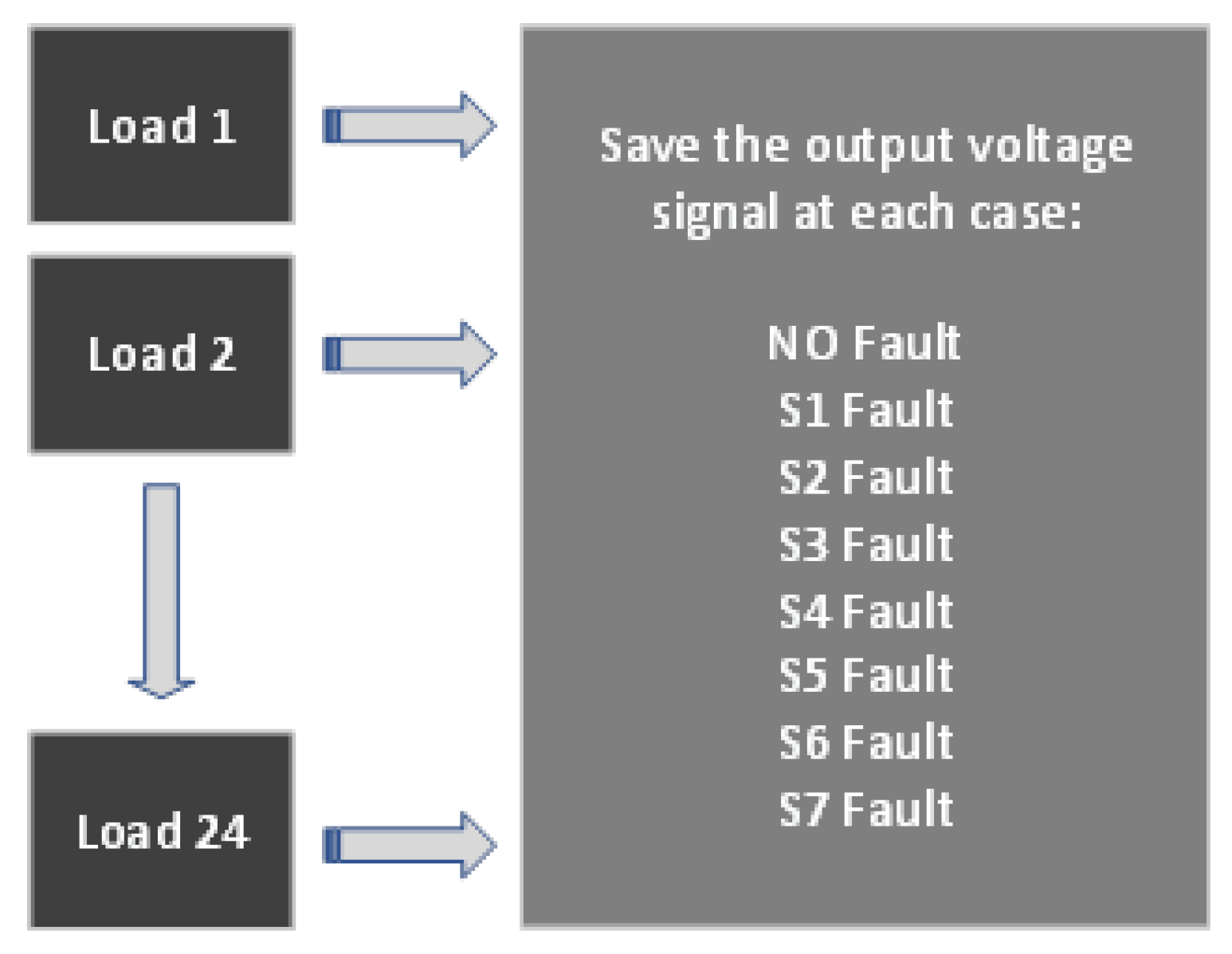 Preprints 140631 g003