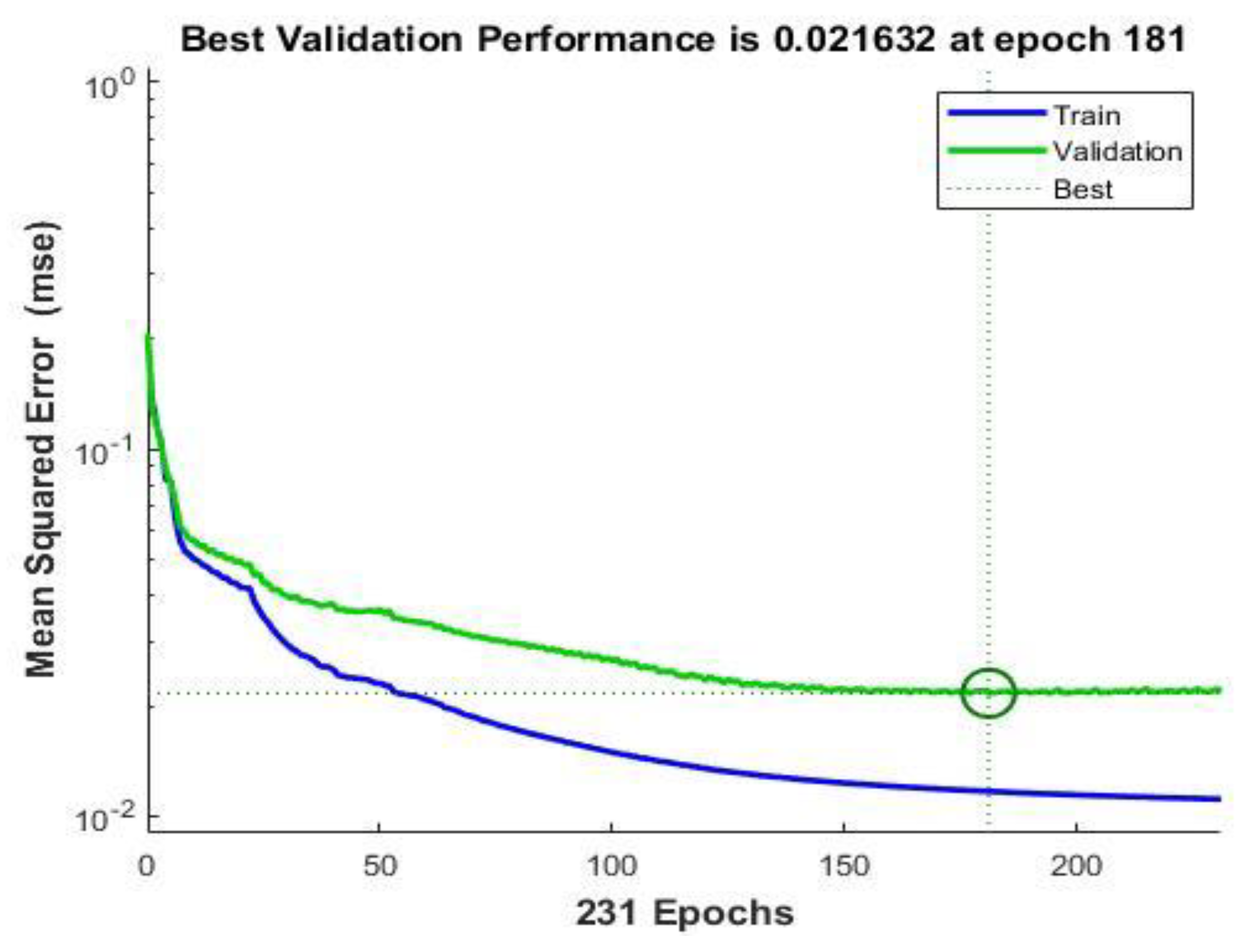 Preprints 140631 g011